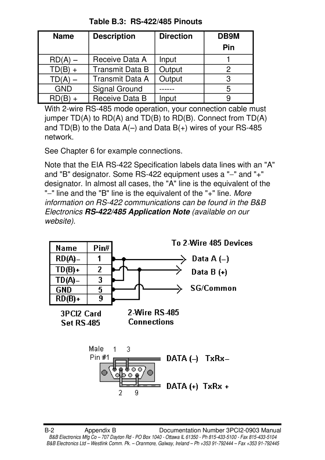 B&B Electronics 3PCI2 manual Table B.3 RS-422/485 Pinouts Name Description Direction 