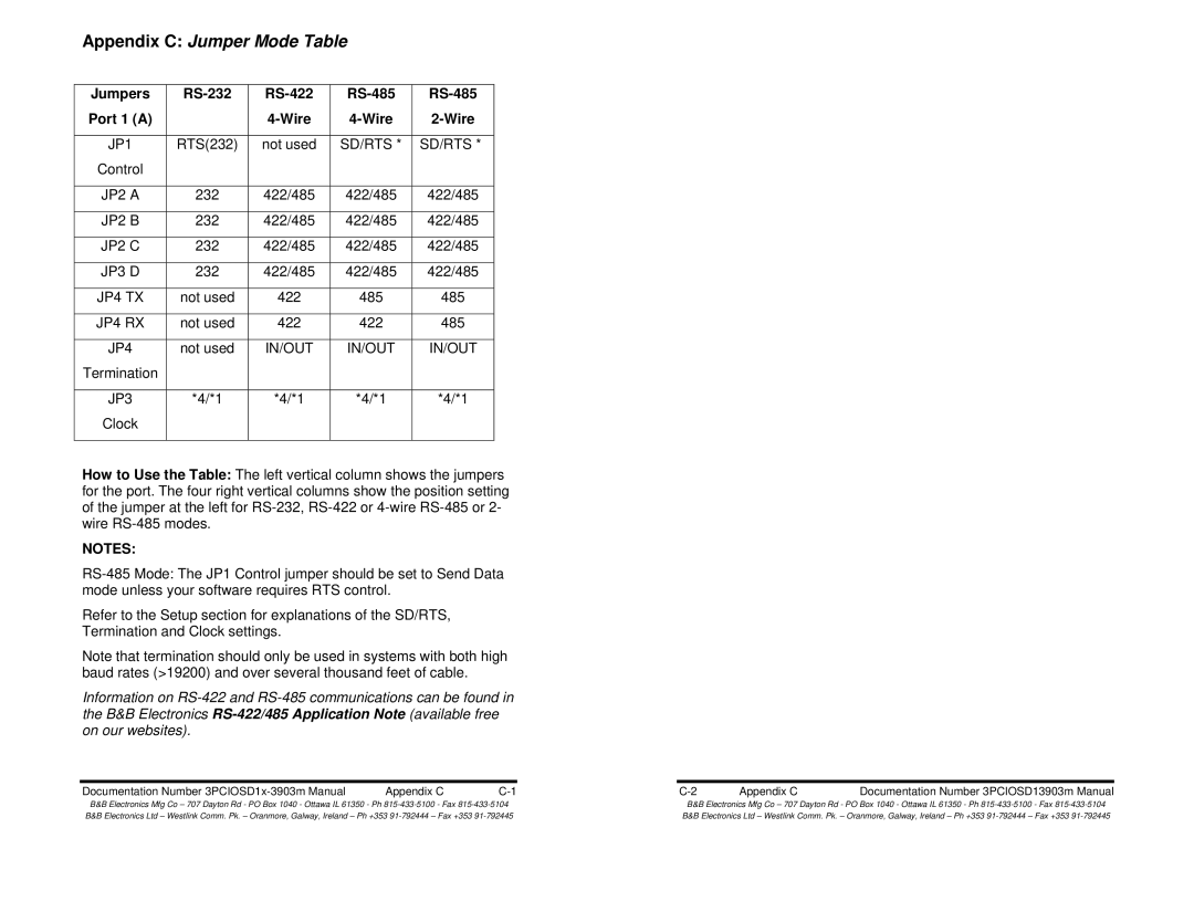 B&B Electronics 3PCIOSD1B, 3PCIOSD1A manual Appendix C Jumper Mode Table, Jumpers RS-232 RS-422 RS-485 