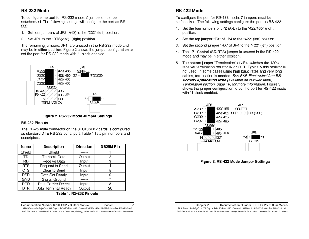 B&B Electronics 3PCIOSD1B, 3PCIOSD1A manual RS-232 Mode, RS-422 Mode, Name Description Direction DB25M Pin, RS-232 Pinouts 