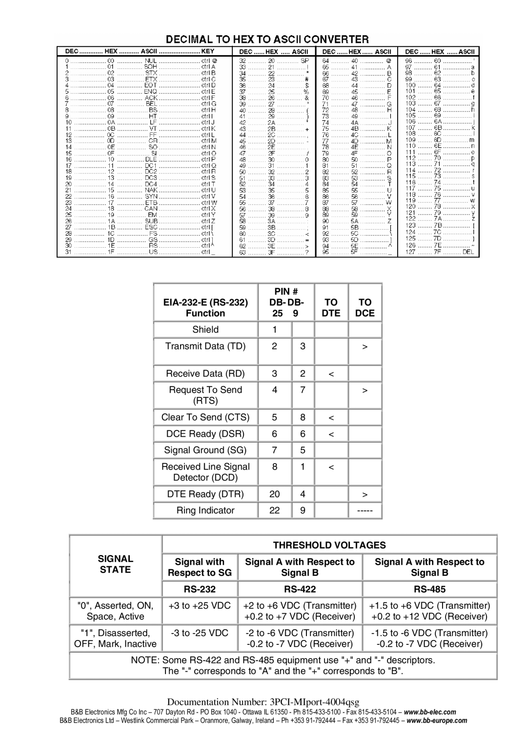 B&B Electronics 3PCIOU4, 3PCIOU1, 3PCIU4, 3PCIU2, 3PCIOU2, 3PCIU8 quick start Pin # 