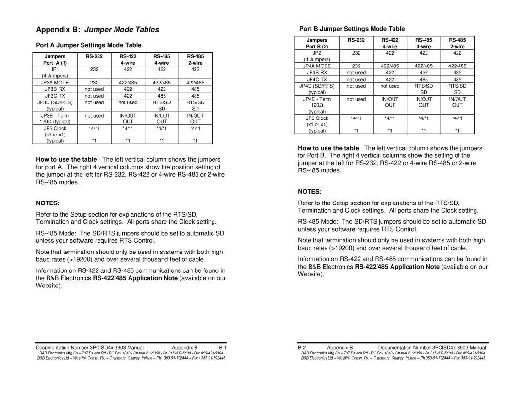 B&B Electronics 3PCISD4B, 3PCISD4A manual Appendix B Jumper Mode Tables, Port a Jumper Settings Mode Table 