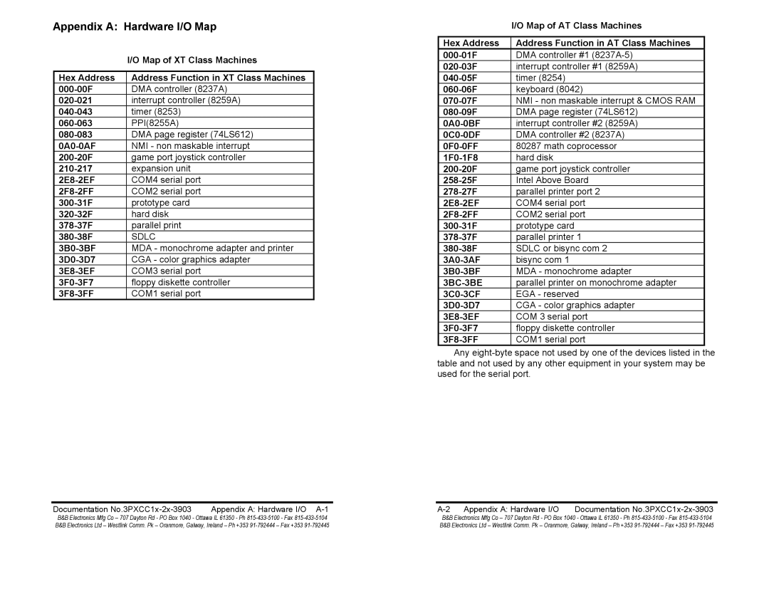 B&B Electronics 3PXCC1A, 3PXCC2b, 3PXCC1b Appendix a Hardware I/O Map, Map of XT Class Machines, Map of AT Class Machines 