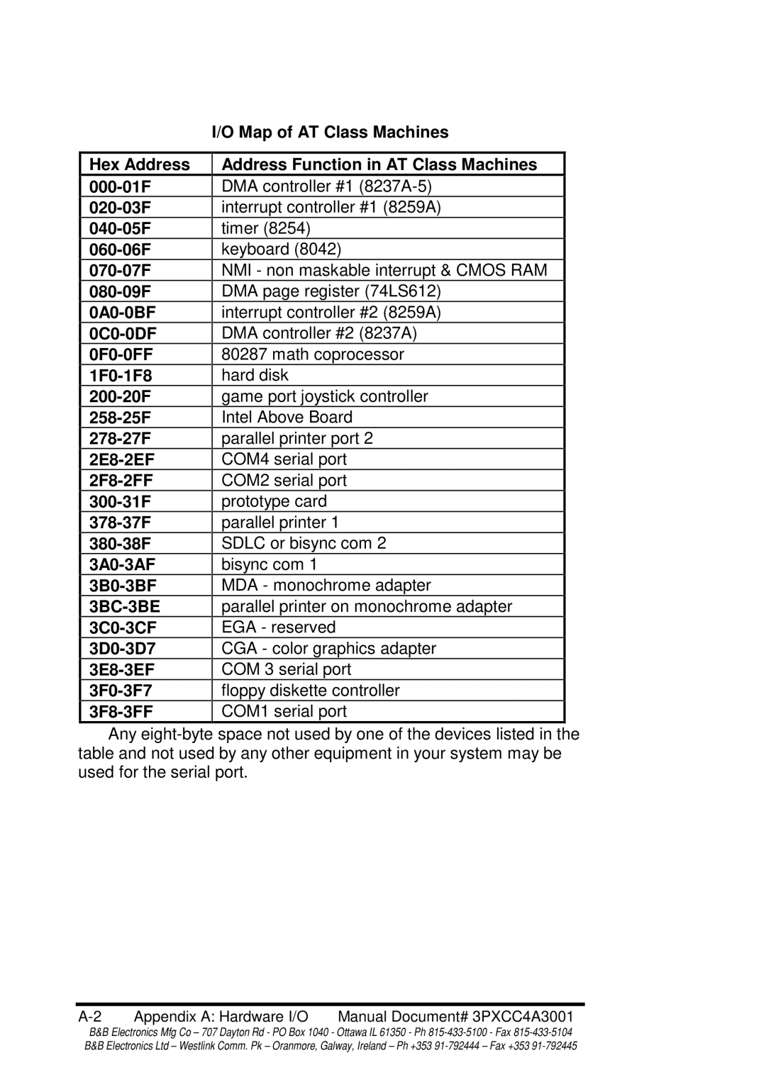 B&B Electronics 3PXCC4A manual 3BC-3BE 