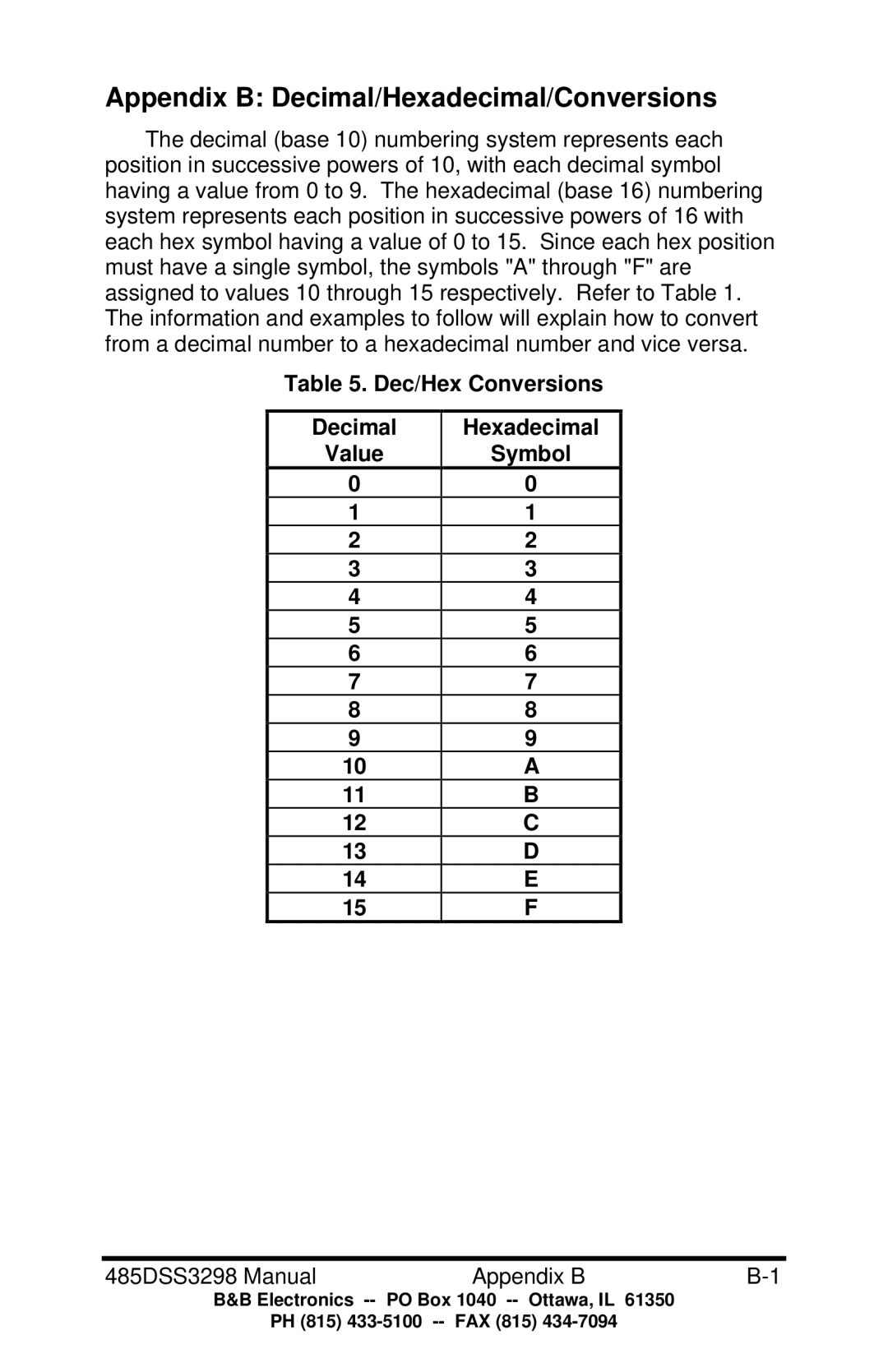 B&B Electronics 485DSS manual Appendix B Decimal/Hexadecimal/Conversions, Dec/Hex Conversions Decimal Hexadecimal, Symbol 