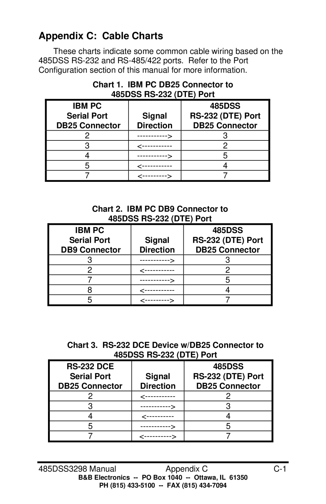 B&B Electronics manual Appendix C Cable Charts, Chart 1. IBM PC DB25 Connector to 485DSS RS-232 DTE Port 