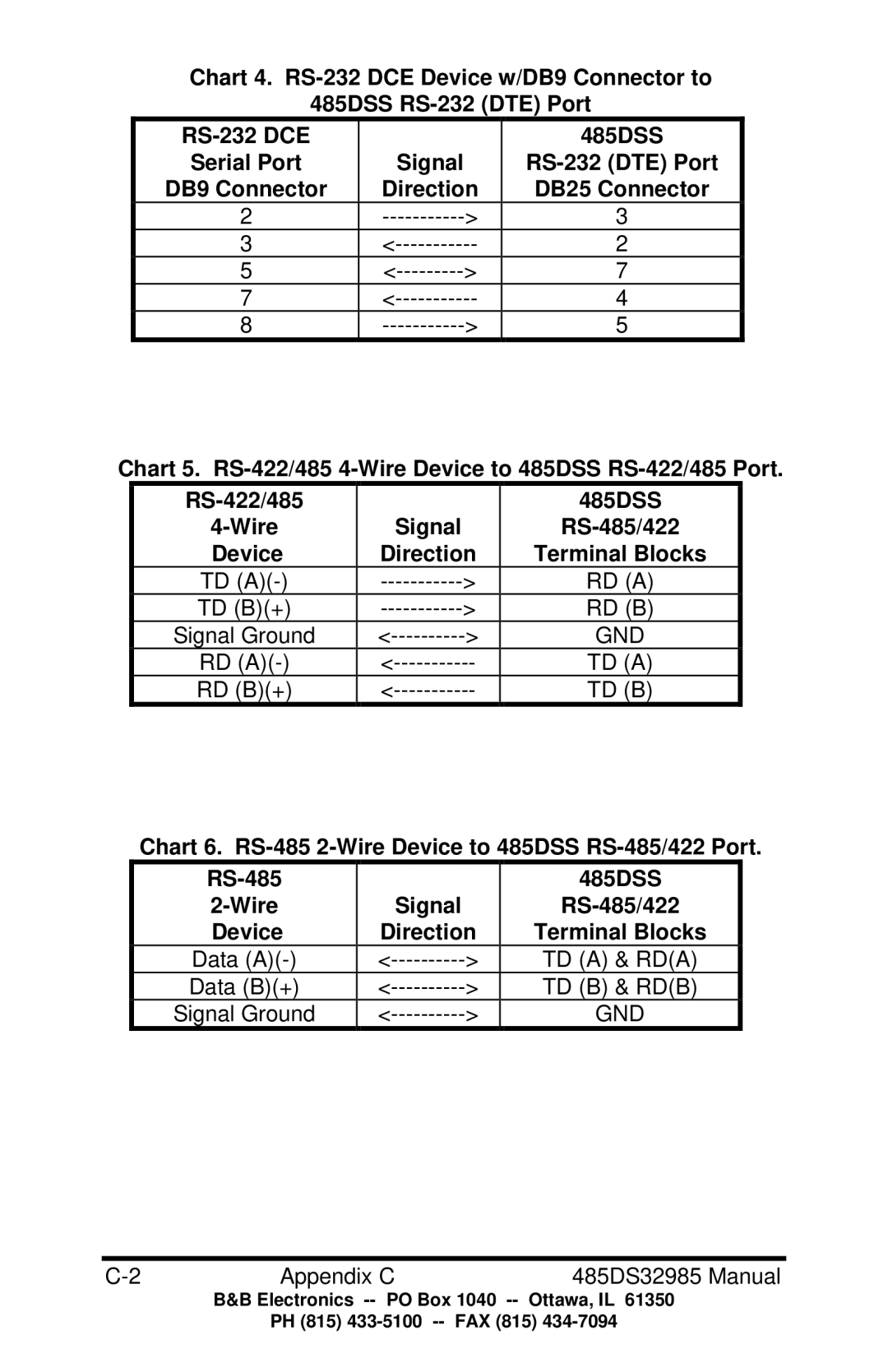 B&B Electronics 485DSS manual RS-485/422, Direction Terminal Blocks 
