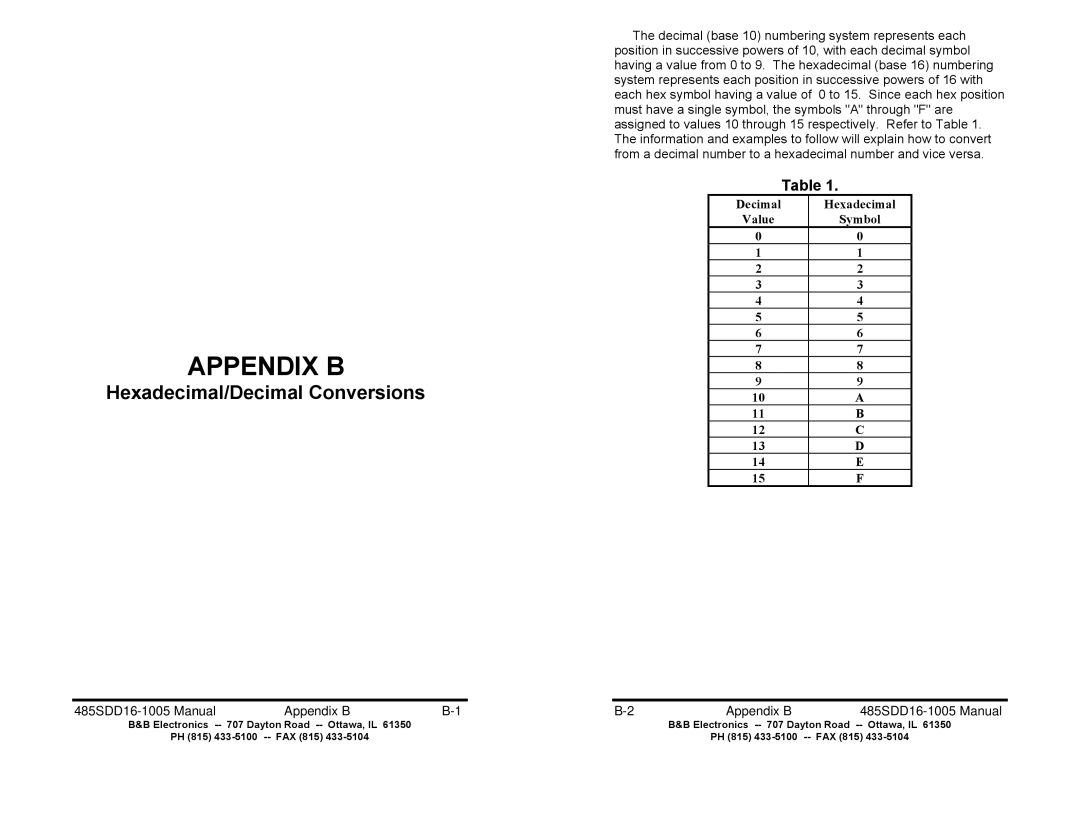 B&B Electronics manual 485SDD16-1005 Manual Appendix B 