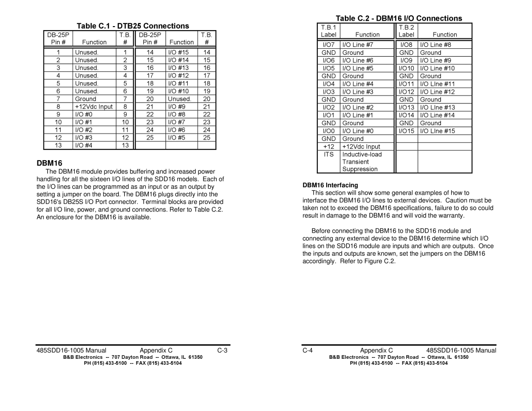 B&B Electronics 485SDD16 manual Table C.1 DTB25 Connections, Table C.2 DBM16 I/O Connections, DBM16 Interfacing 