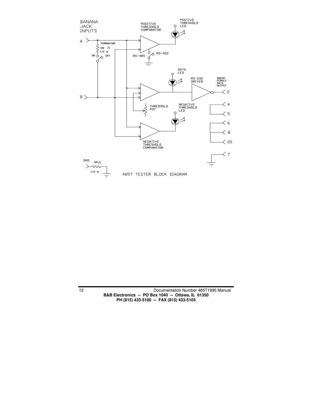 B&B Electronics manual 12Documentation Number 485T1995 Manual 