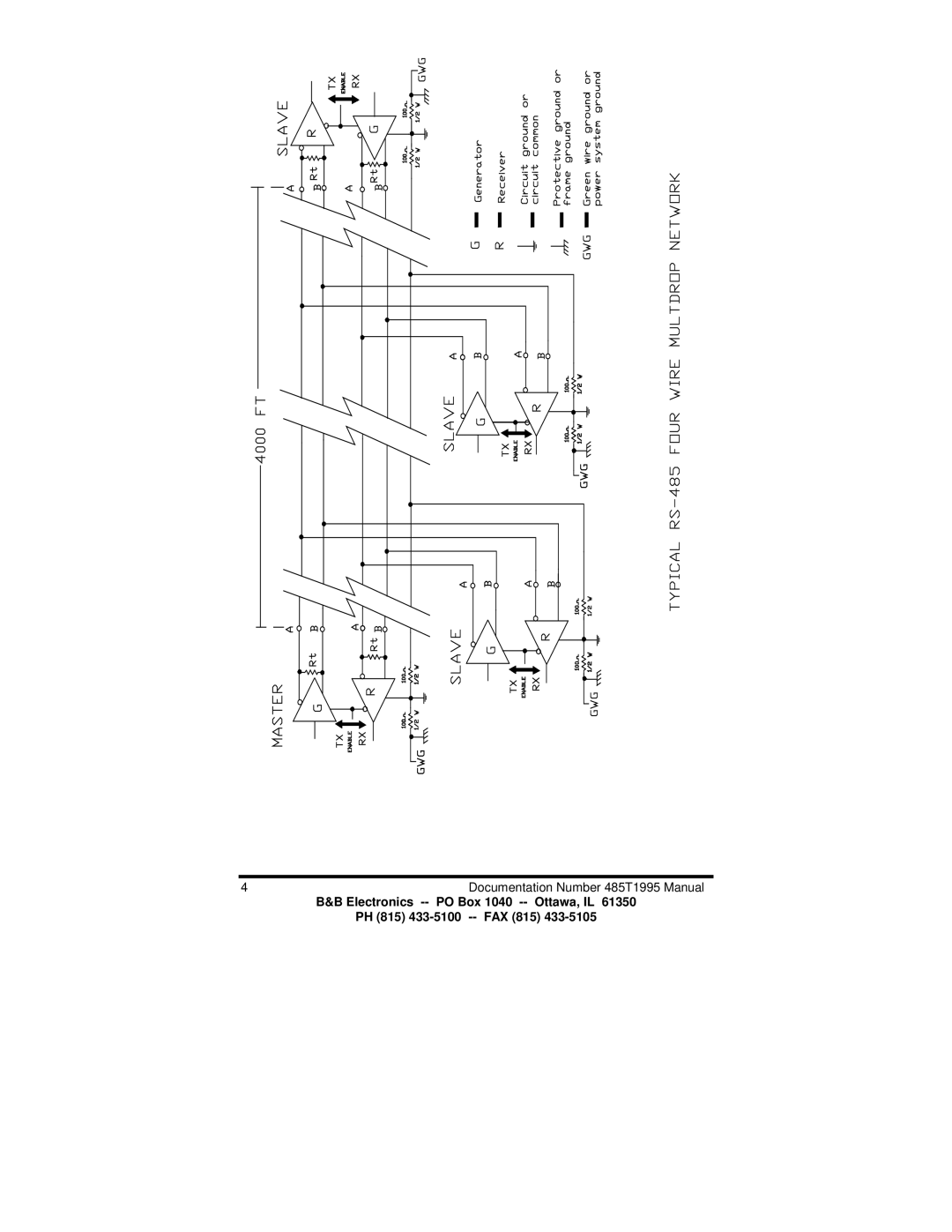 B&B Electronics manual 4Documentation Number 485T1995 Manual 