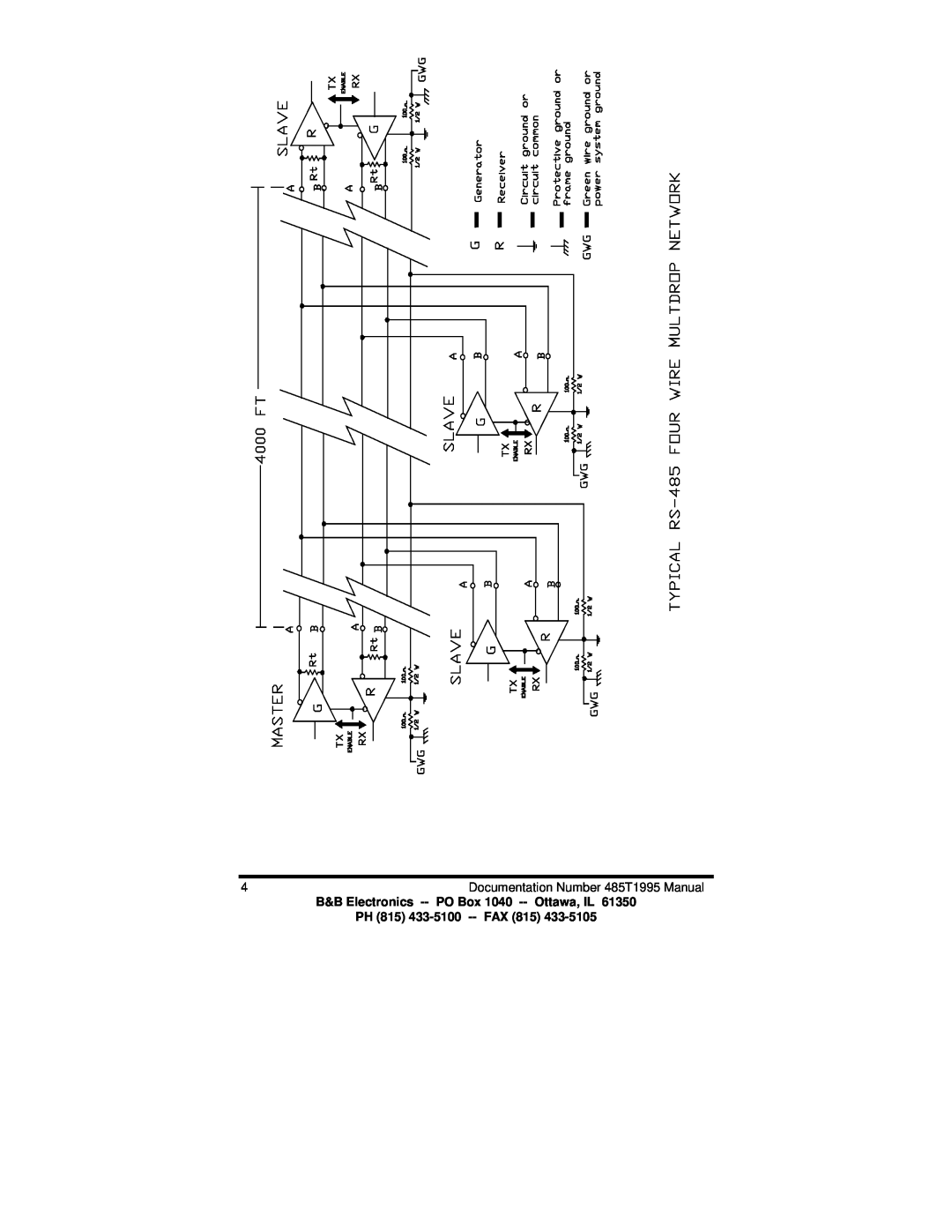 B&B Electronics manual 4Documentation Number 485T1995 Manual, B&B Electronics -- PO Box 1040 -- Ottawa, IL 