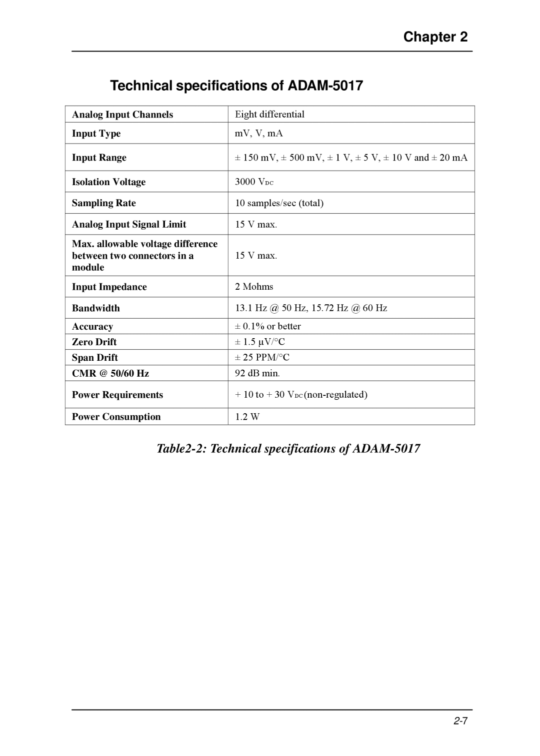 B&B Electronics 5000 Series user manual Chapter Technical specifications of ADAM-5017 