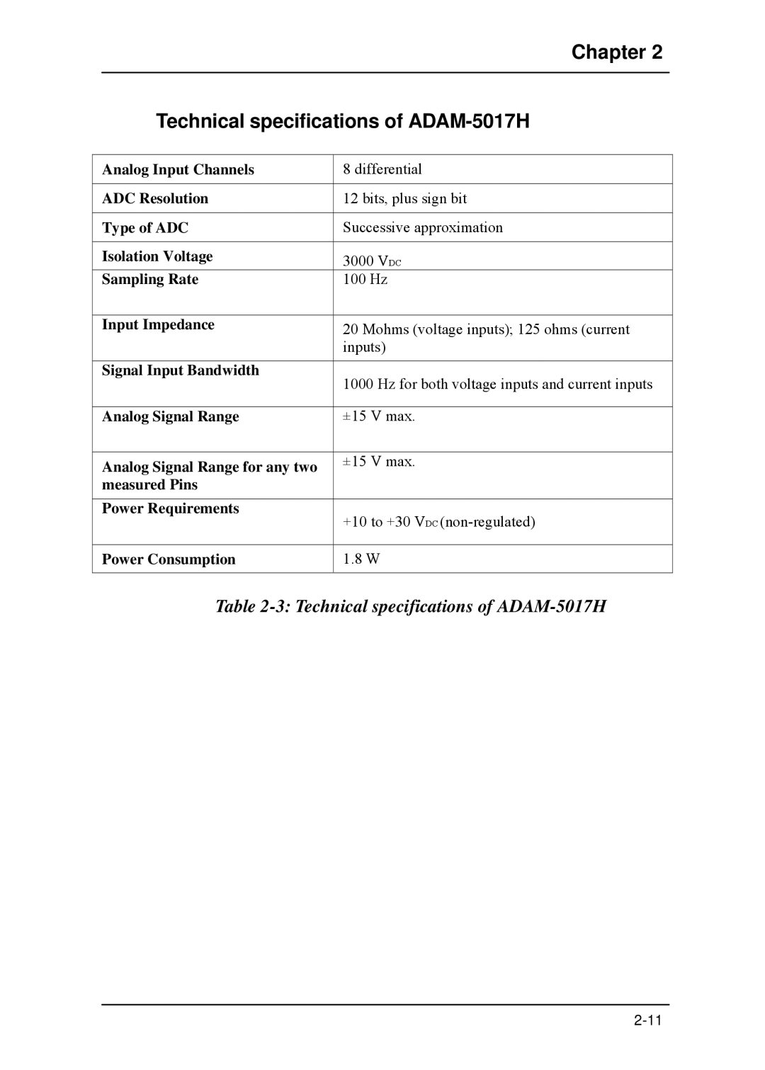 B&B Electronics 5000 Series user manual Chapter Technical specifications of ADAM-5017H 