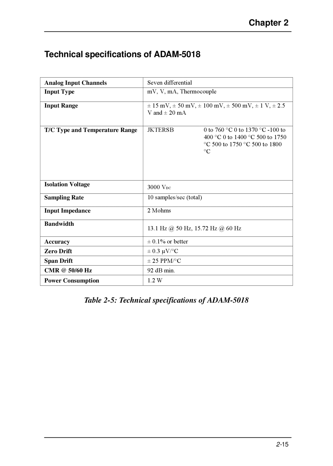 B&B Electronics 5000 Series user manual Chapter Technical specifications of ADAM-5018 