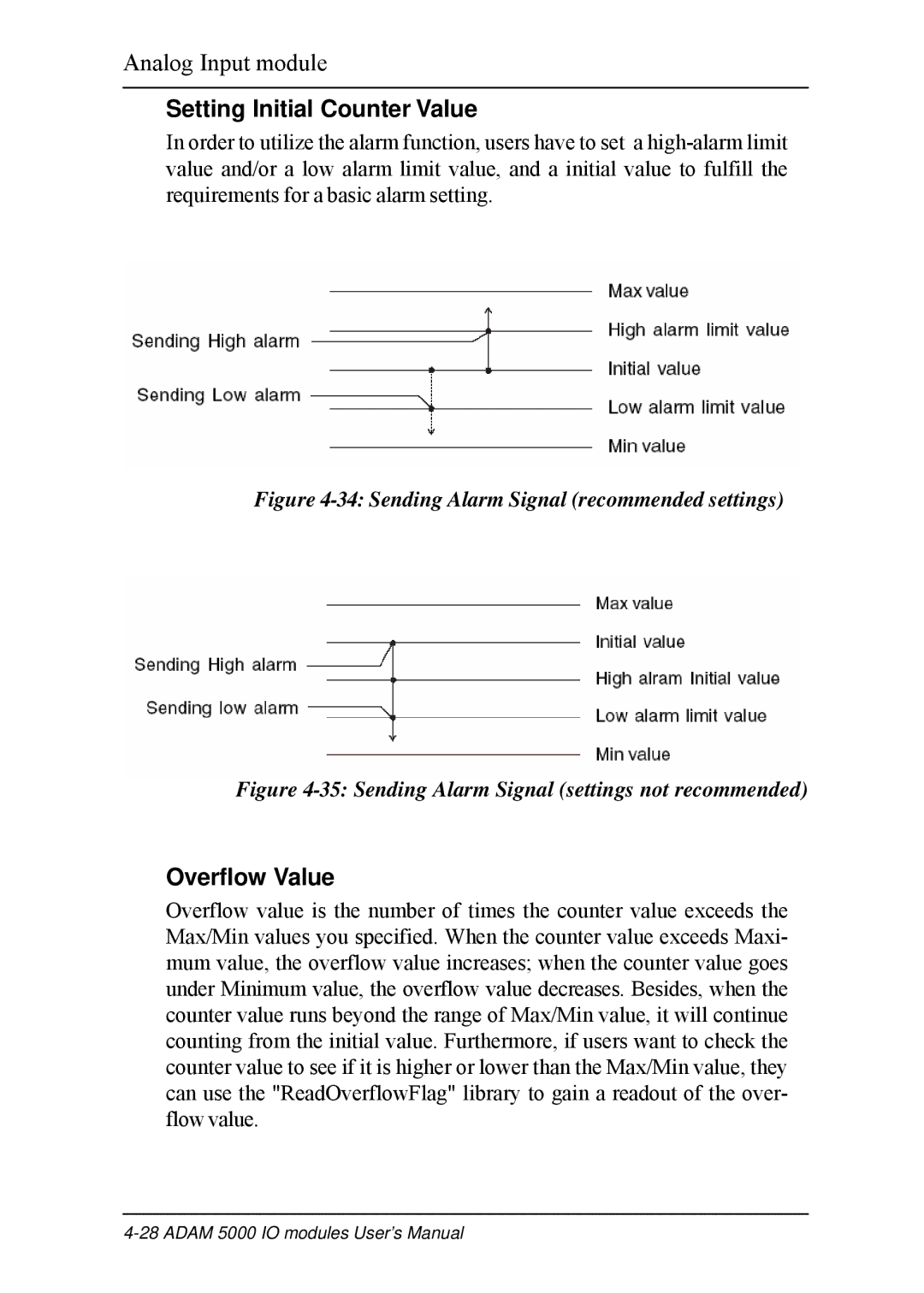 B&B Electronics 5000 Series user manual Setting Initial Counter Value, Overflow Value 