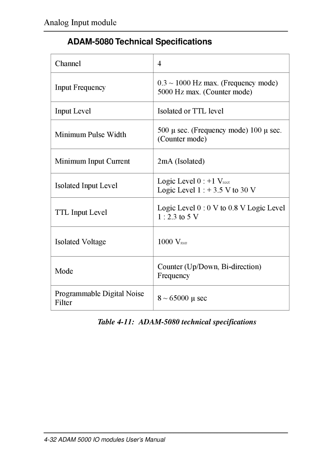 B&B Electronics 5000 Series user manual ADAM-5080 Technical Specifications 