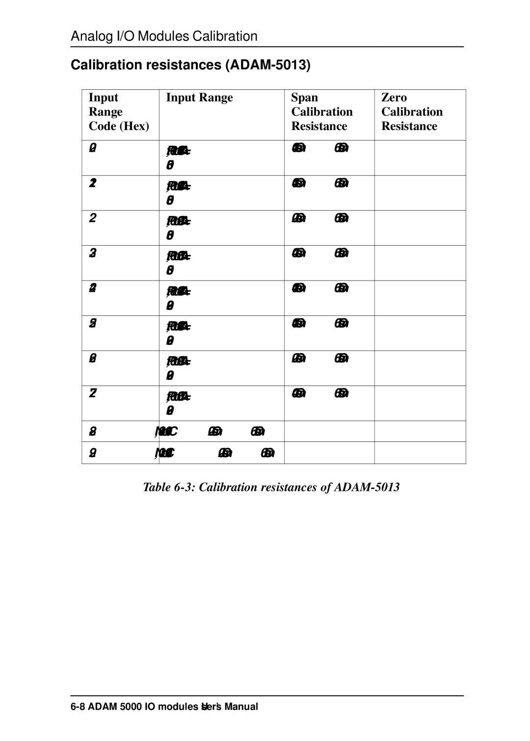 B&B Electronics 5000 Series Calibration resistances ADAM-5013, Input Input Range Span Zero Calibration Code Hex Resistance 