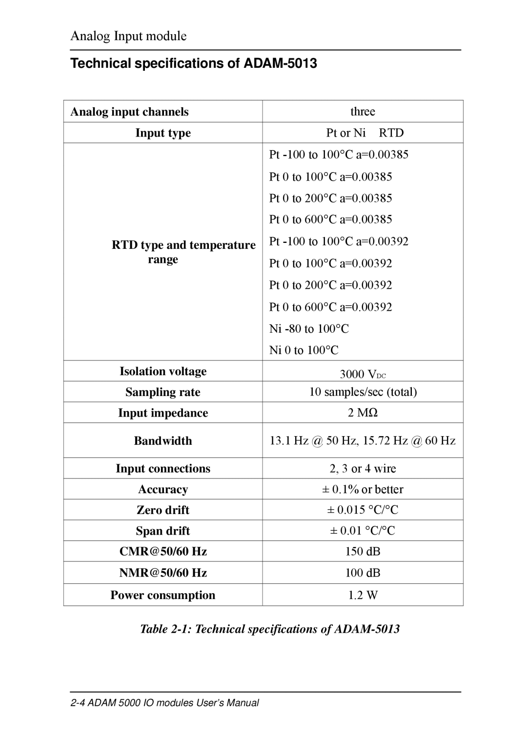 B&B Electronics 5000 Series user manual Technical specifications of ADAM-5013, Input type 