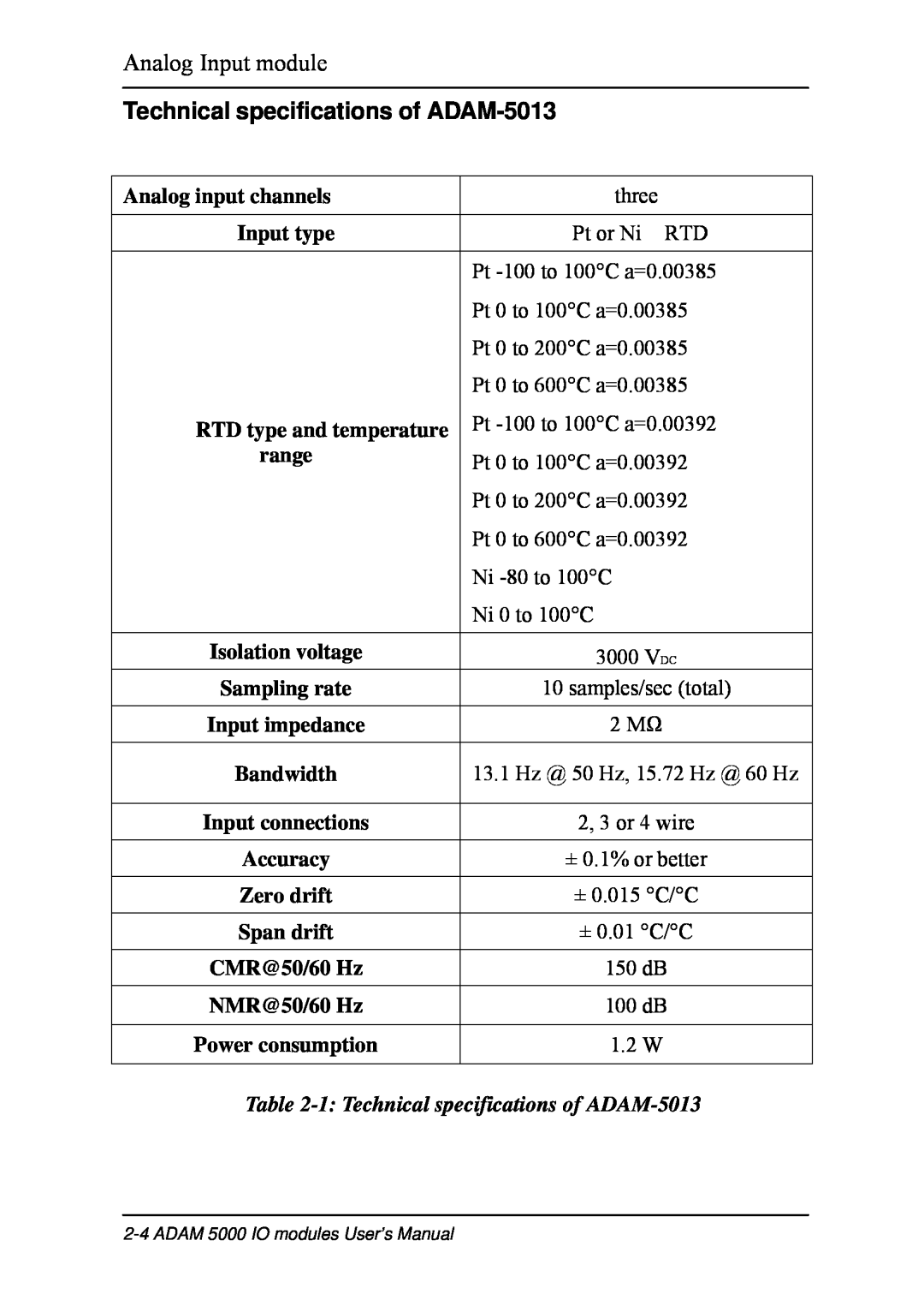 B&B Electronics 5000 Series Technical specifications of ADAM-5013, Analog input channels, Input type, range, Sampling rate 