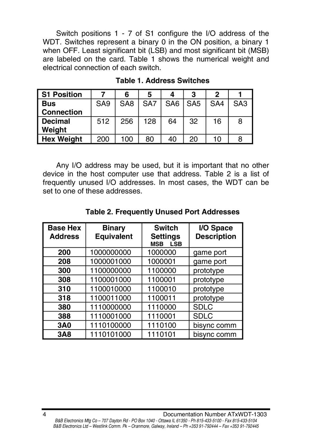 B&B Electronics ATXWDT Address Switches S1 Position Bus, Connection Decimal, Weight Hex Weight, 200, 208, 300, 308, 310 