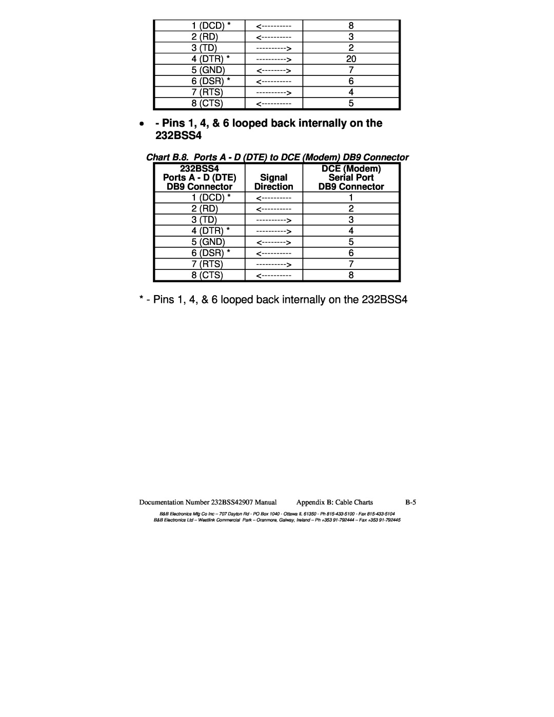 B&B Electronics Buffered Smart Switch manual Pins 1, 4, & 6 looped back internally on the 232BSS4 