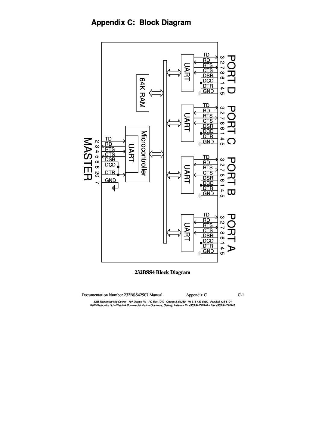 B&B Electronics 232BSS4, Buffered Smart Switch Appendix C Block Diagram, Master, Uart Uart, Microcontroller, 64KRAM 