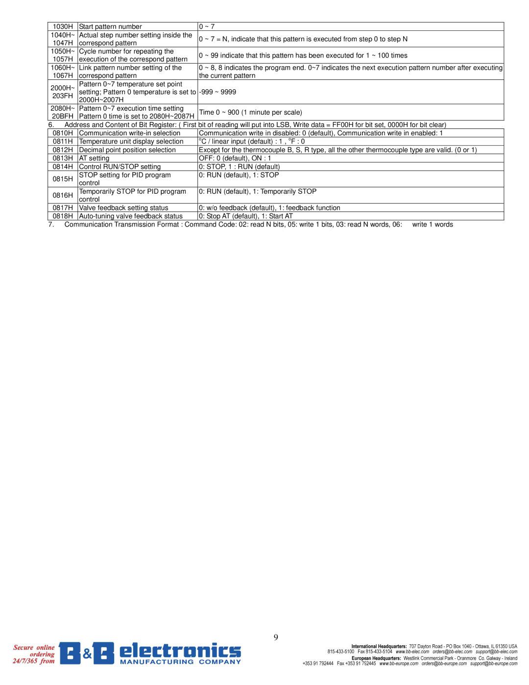 B&B Electronics DTB Series user manual 20BFH, Pattern 0 time is set to 2080H~2087H 