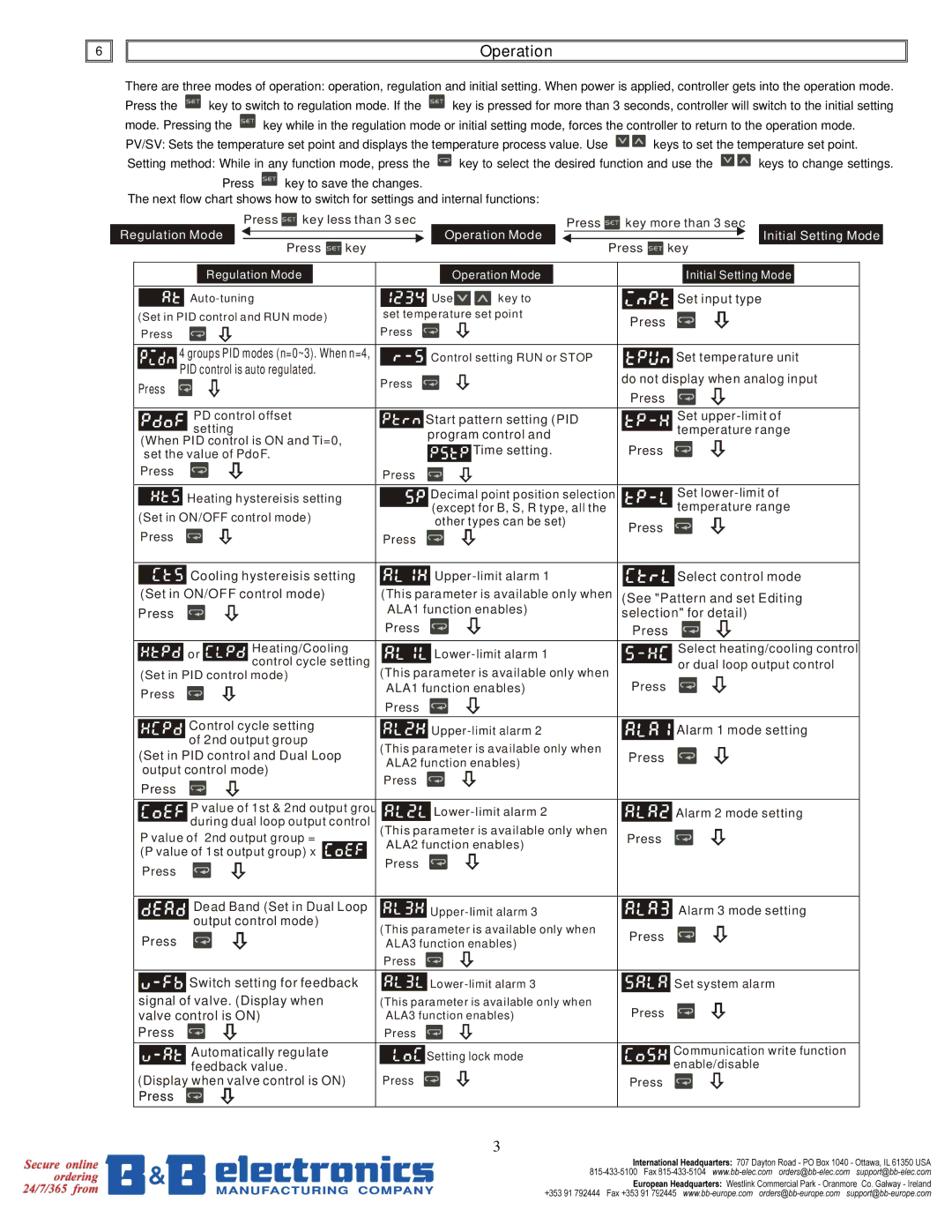 B&B Electronics DTB Series user manual Operation 