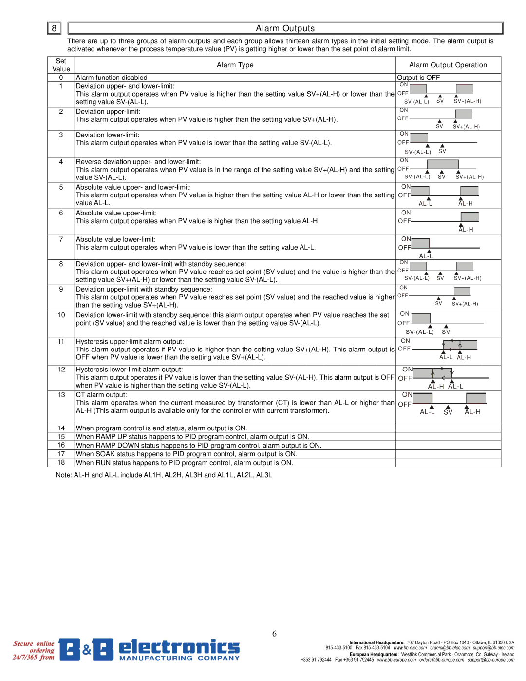 B&B Electronics DTB Series user manual Alarm Outputs, Alarm Type Alarm Output Operation 