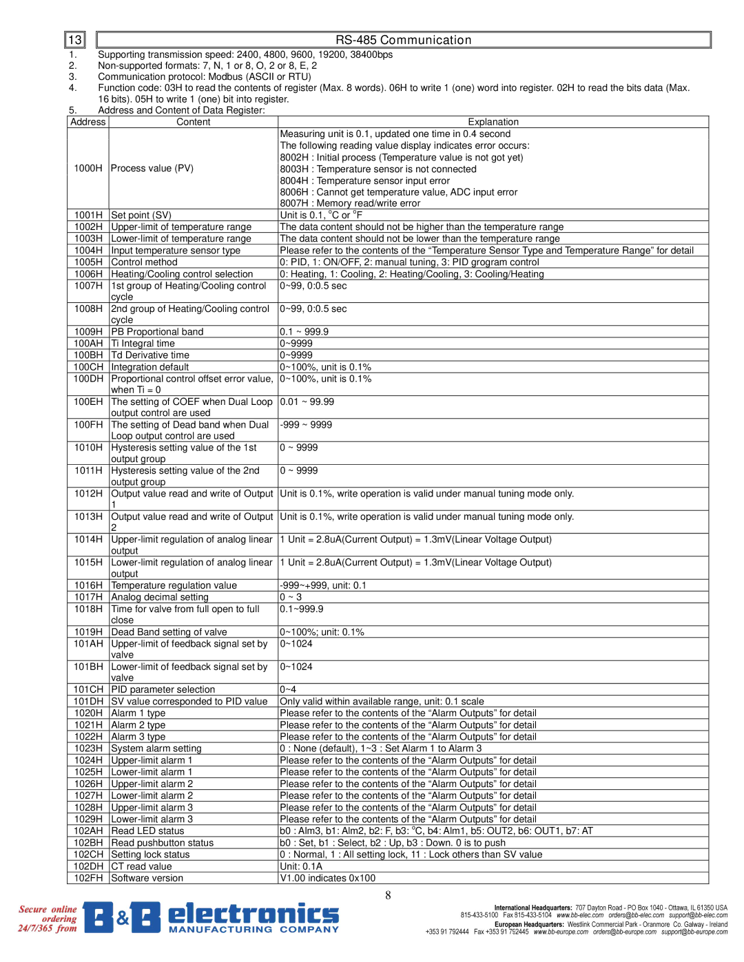 B&B Electronics DTB Series user manual RS-485 Communication, Hysteresis setting value of the 2nd 