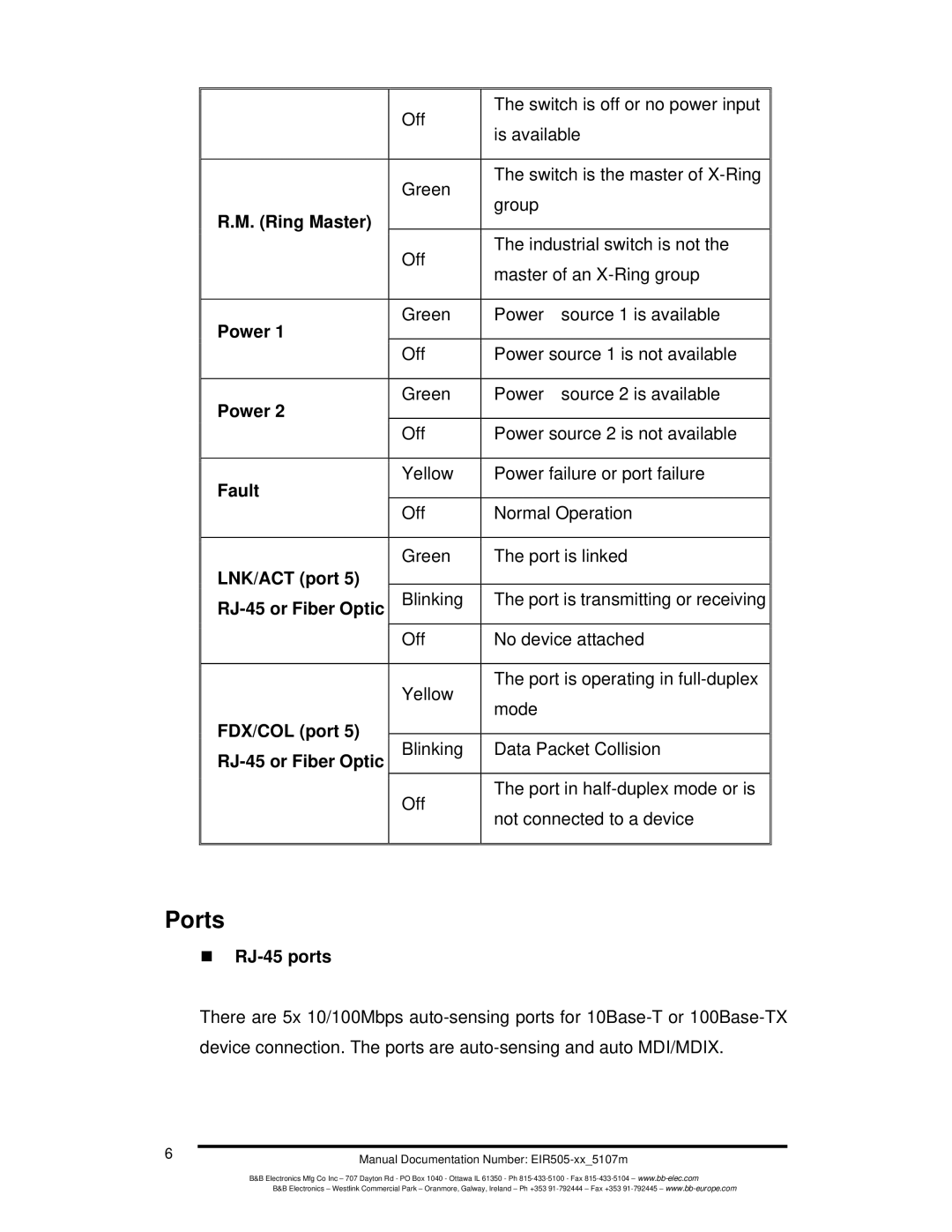 B&B Electronics EIR505-XX manual Ports 