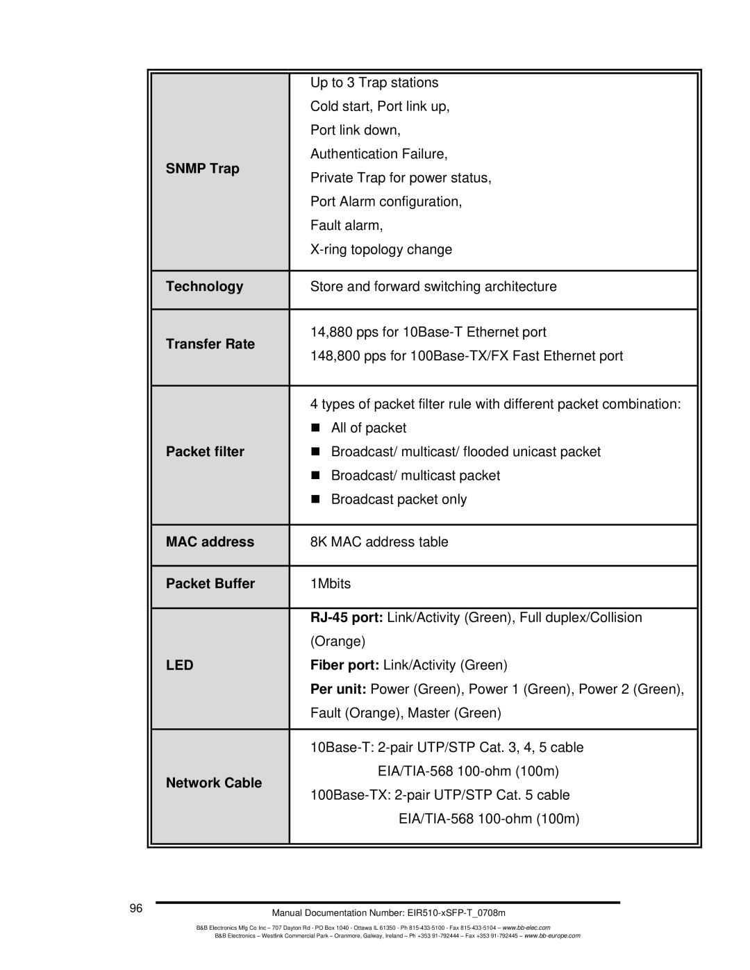 B&B Electronics EIR510-2SC-T, EIR510-2MT-T Snmp Trap, Technology, Transfer Rate, Packet filter, MAC address, Packet Buffer 