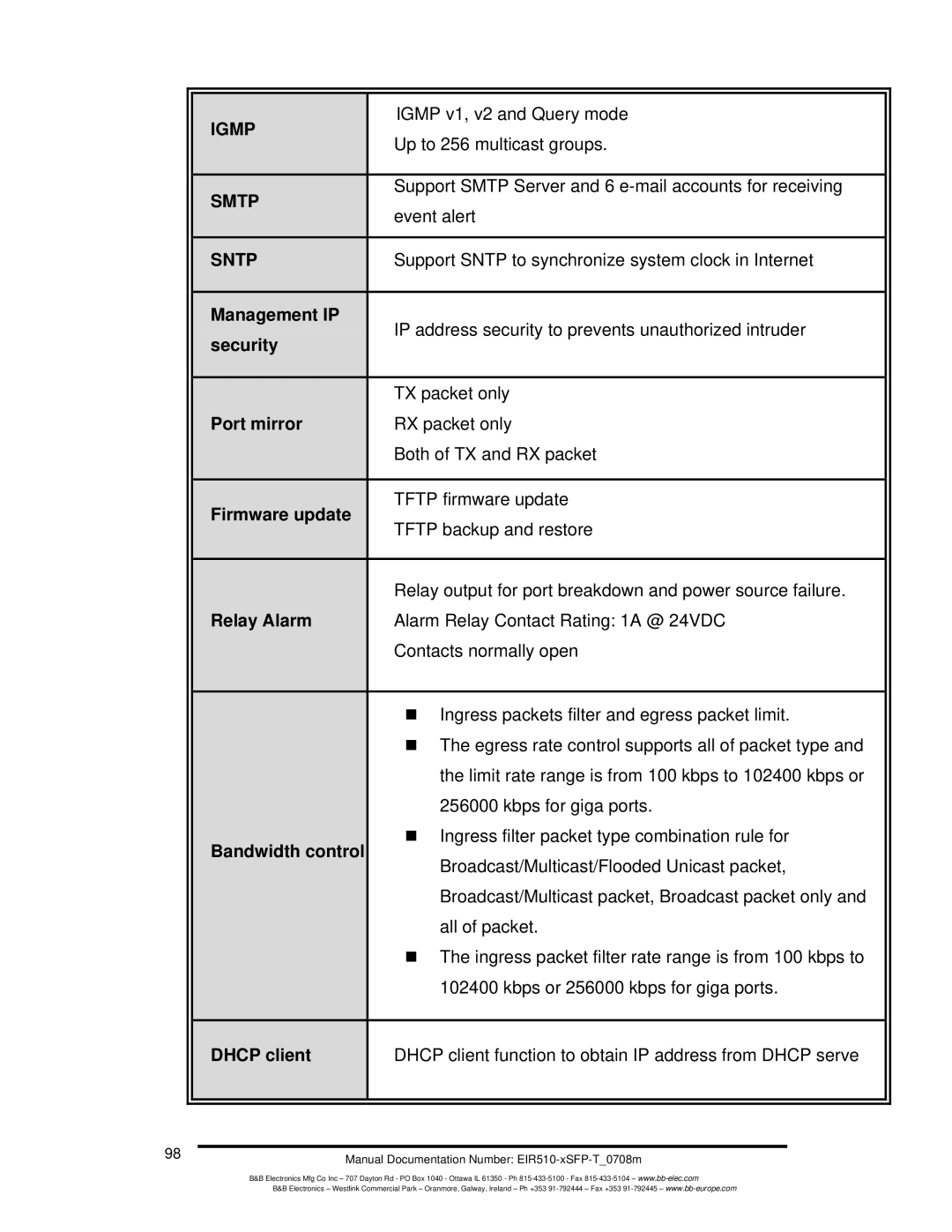 B&B Electronics EIR510-2MC-T manual Management IP, Security, Port mirror, Firmware update, Relay Alarm, Bandwidth control 