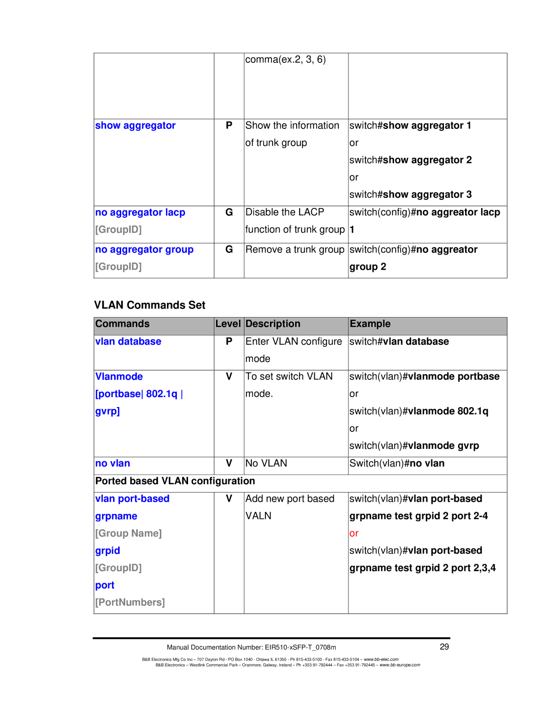 B&B Electronics EIR510-2MC-T, EIR510-2MT-T, EIR510-2SC-T manual Vlan Commands Set, GroupID 