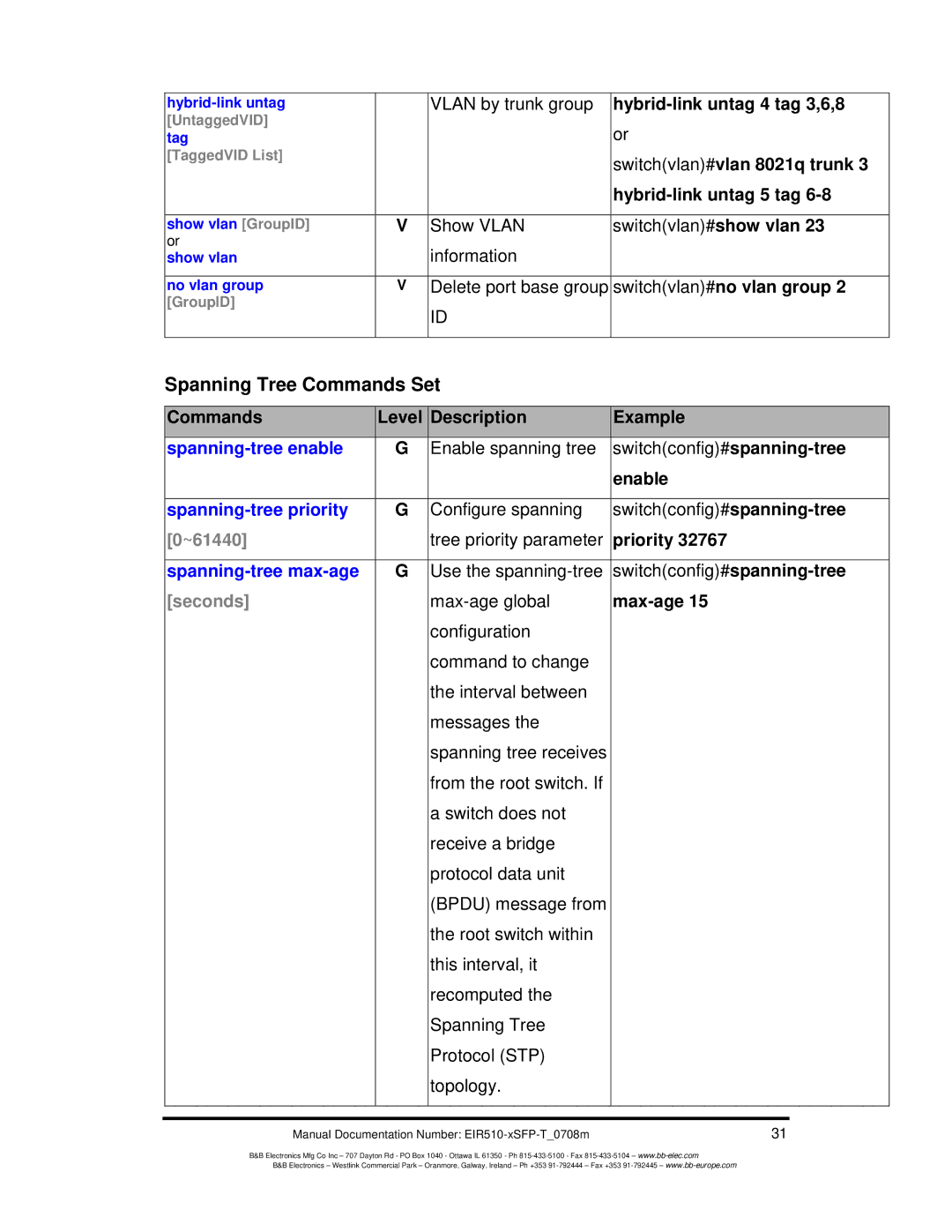 B&B Electronics EIR510-2MT-T, EIR510-2MC-T, EIR510-2SC-T manual Spanning Tree Commands Set, ~61440, Seconds 