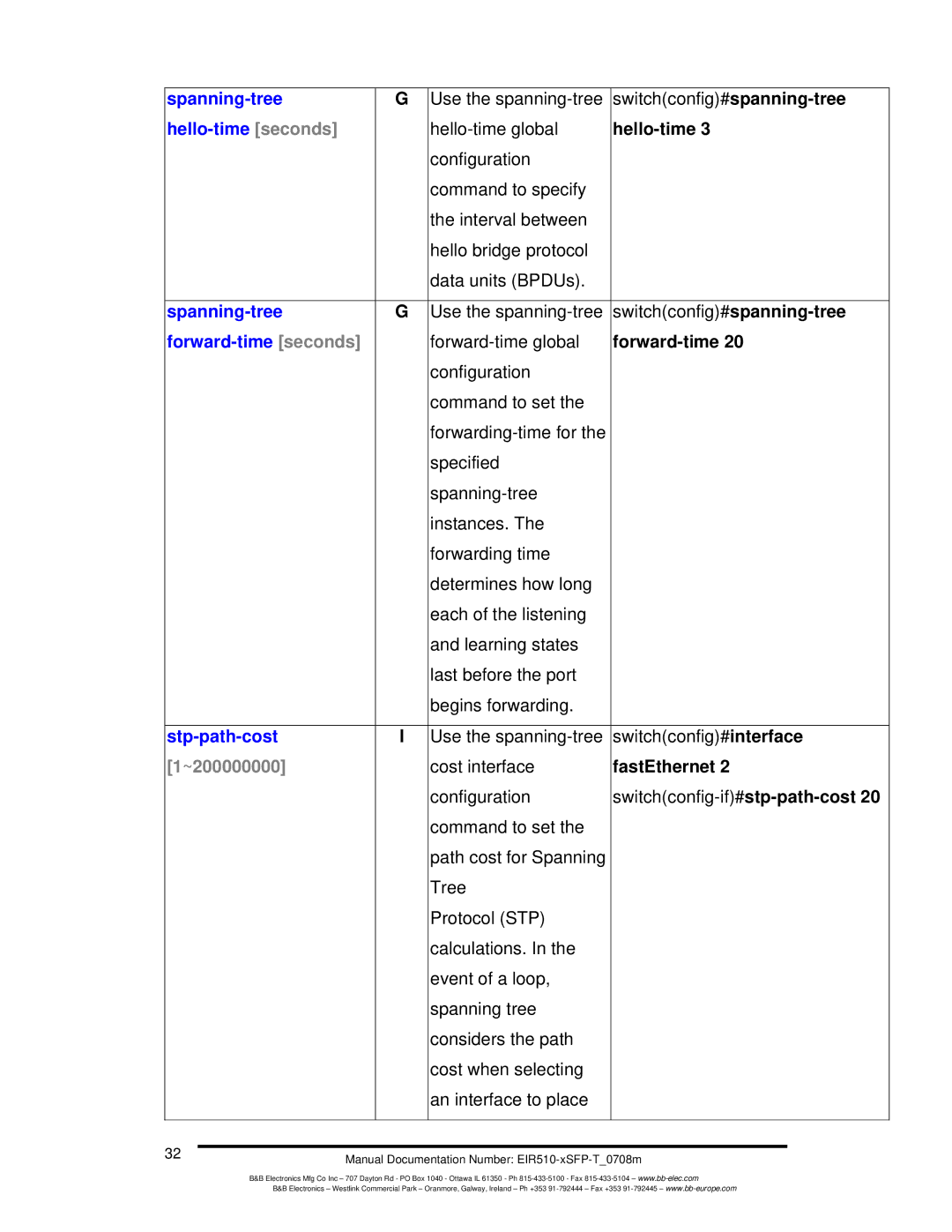 B&B Electronics EIR510-2MC-T manual Spanning-tree, Hello-time seconds, Forward-time seconds, Stp-path-cost, ~200000000 