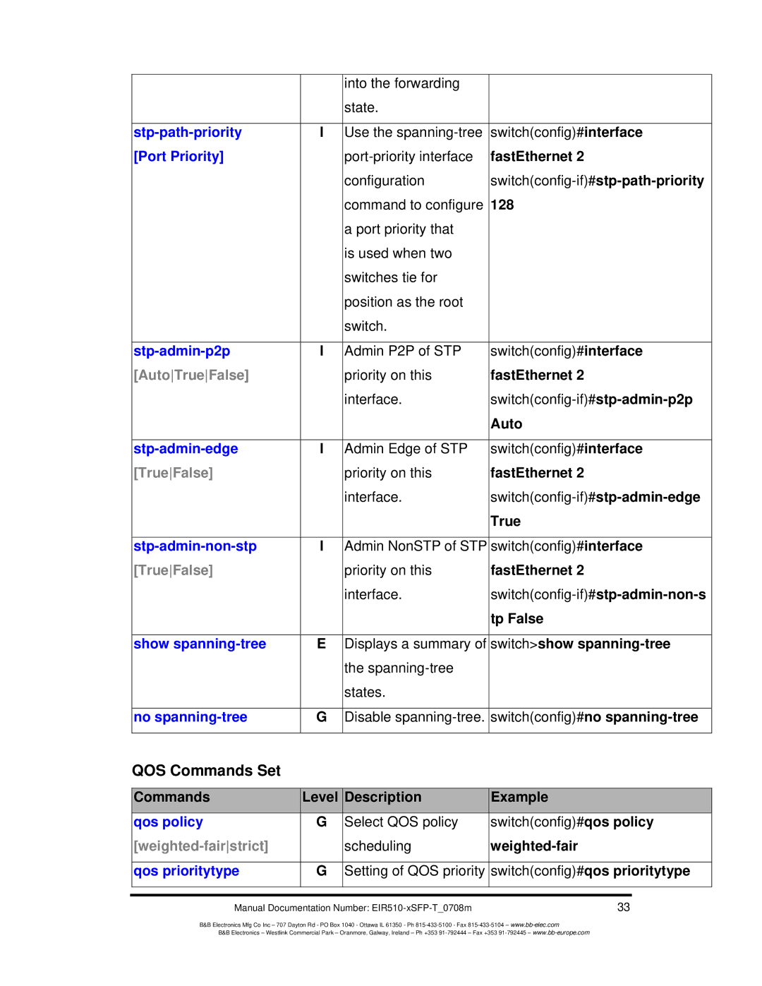 B&B Electronics EIR510-2SC-T, EIR510-2MT-T, EIR510-2MC-T manual QOS Commands Set, AutoTrueFalse, Weighted-fairstrict 