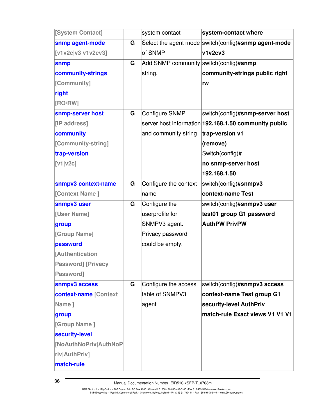 B&B Electronics EIR510-2SC-T, EIR510-2MT-T manual V1v2cv3v1v2cv3, Community-string, Context Name, User Name, Group Name 