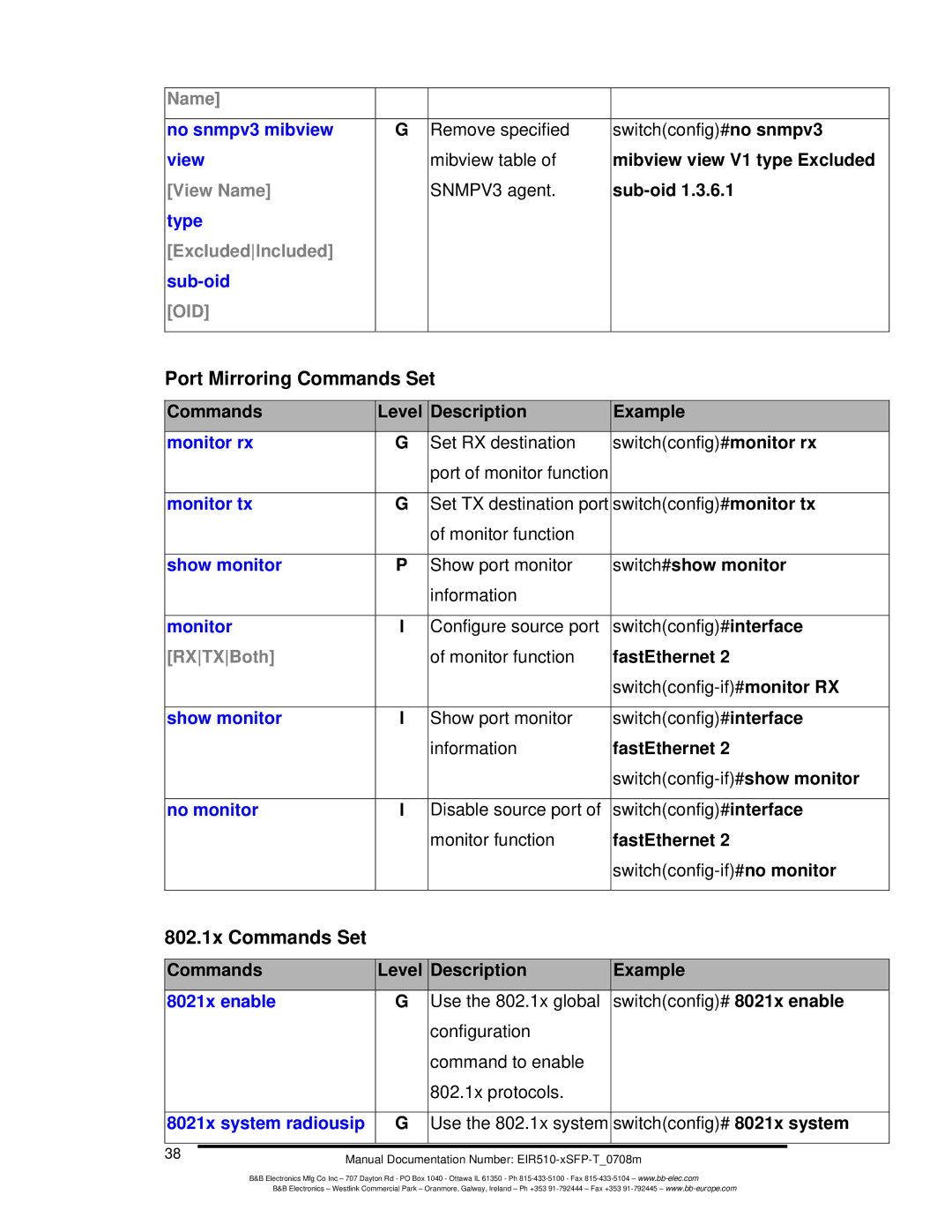 B&B Electronics EIR510-2MC-T, EIR510-2MT-T, EIR510-2SC-T manual Port Mirroring Commands Set, 802.1x Commands Set 