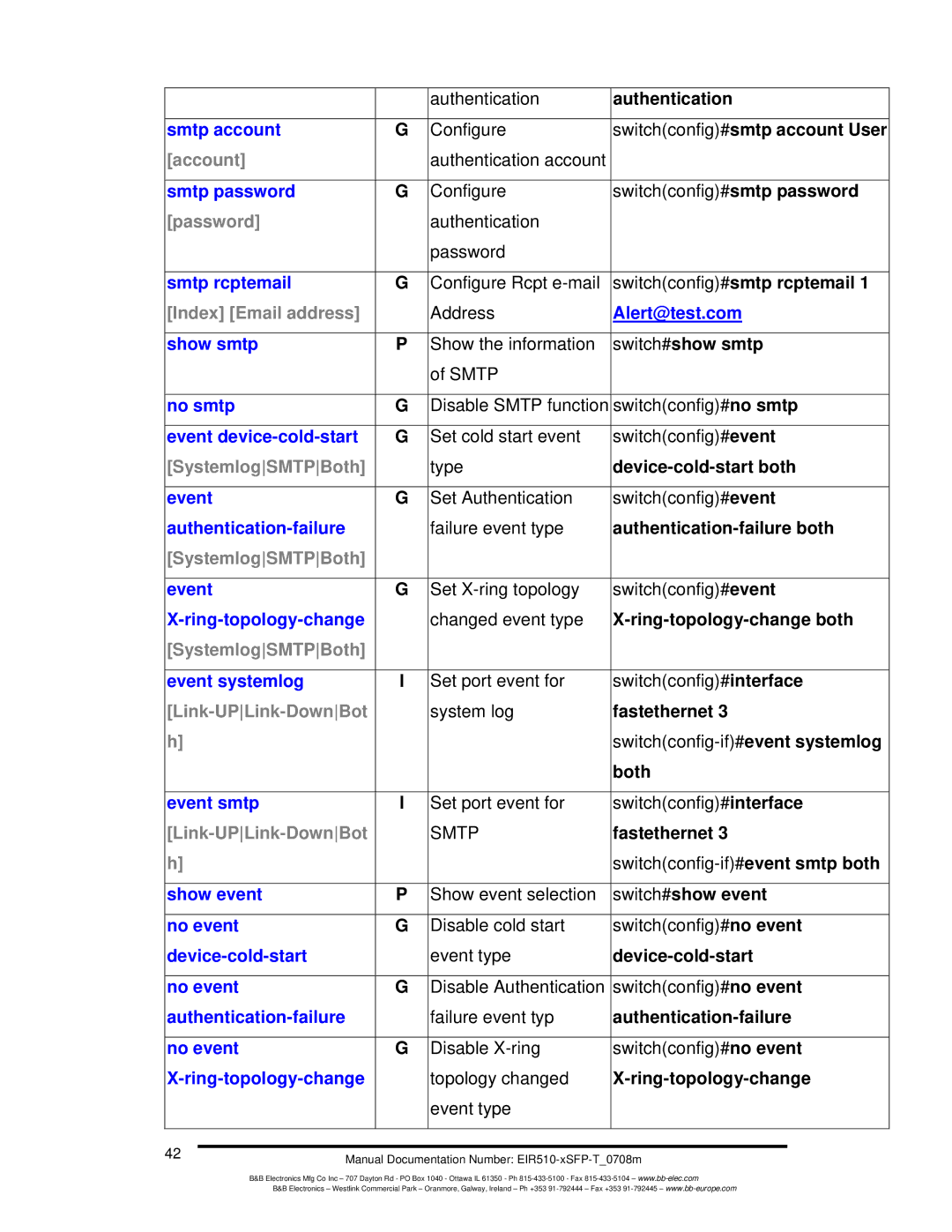 B&B Electronics EIR510-2SC-T, EIR510-2MT-T manual Account, Index Email address, SystemlogSMTPBoth, Link-UPLink-DownBot 