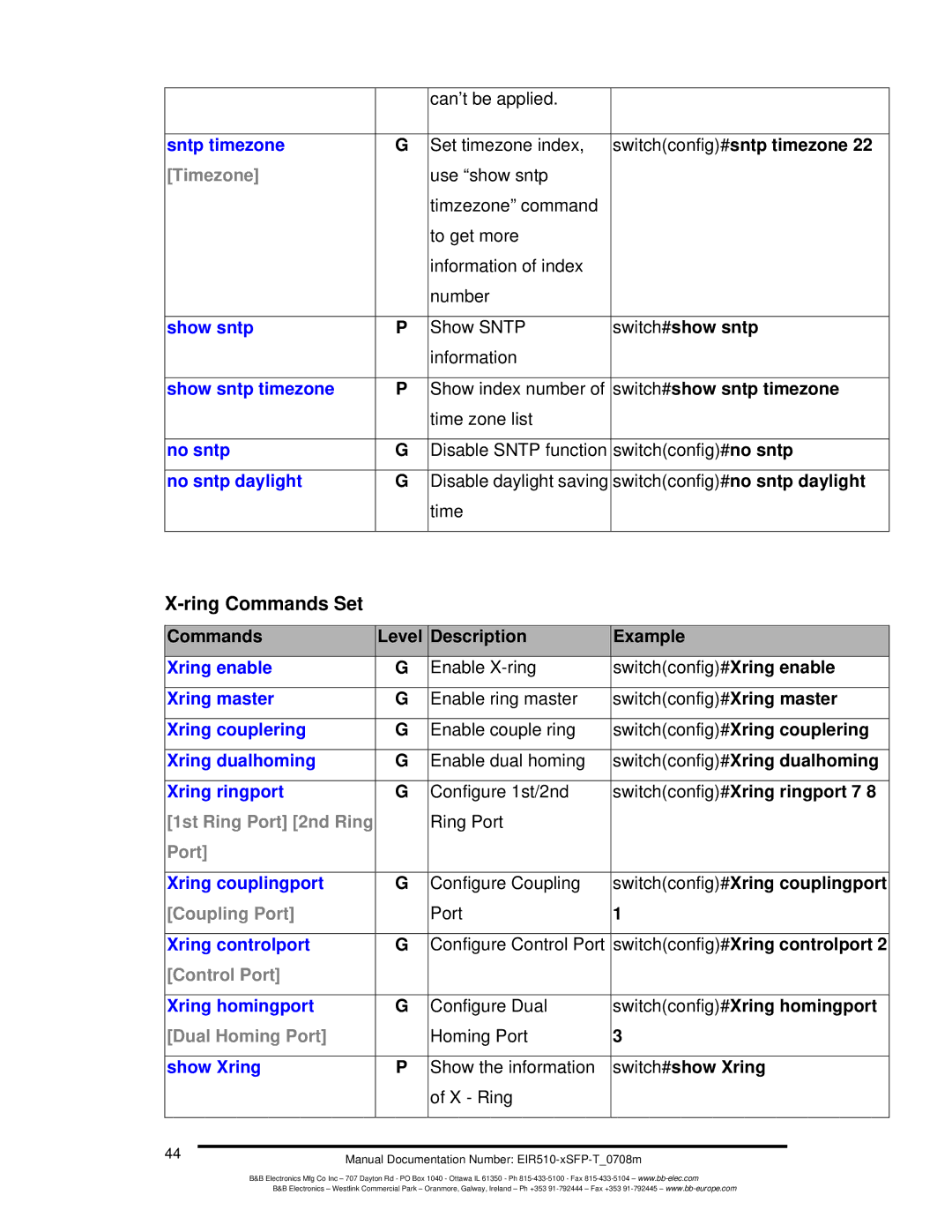 B&B Electronics EIR510-2MC-T, EIR510-2MT-T, EIR510-2SC-T manual Ring Commands Set 