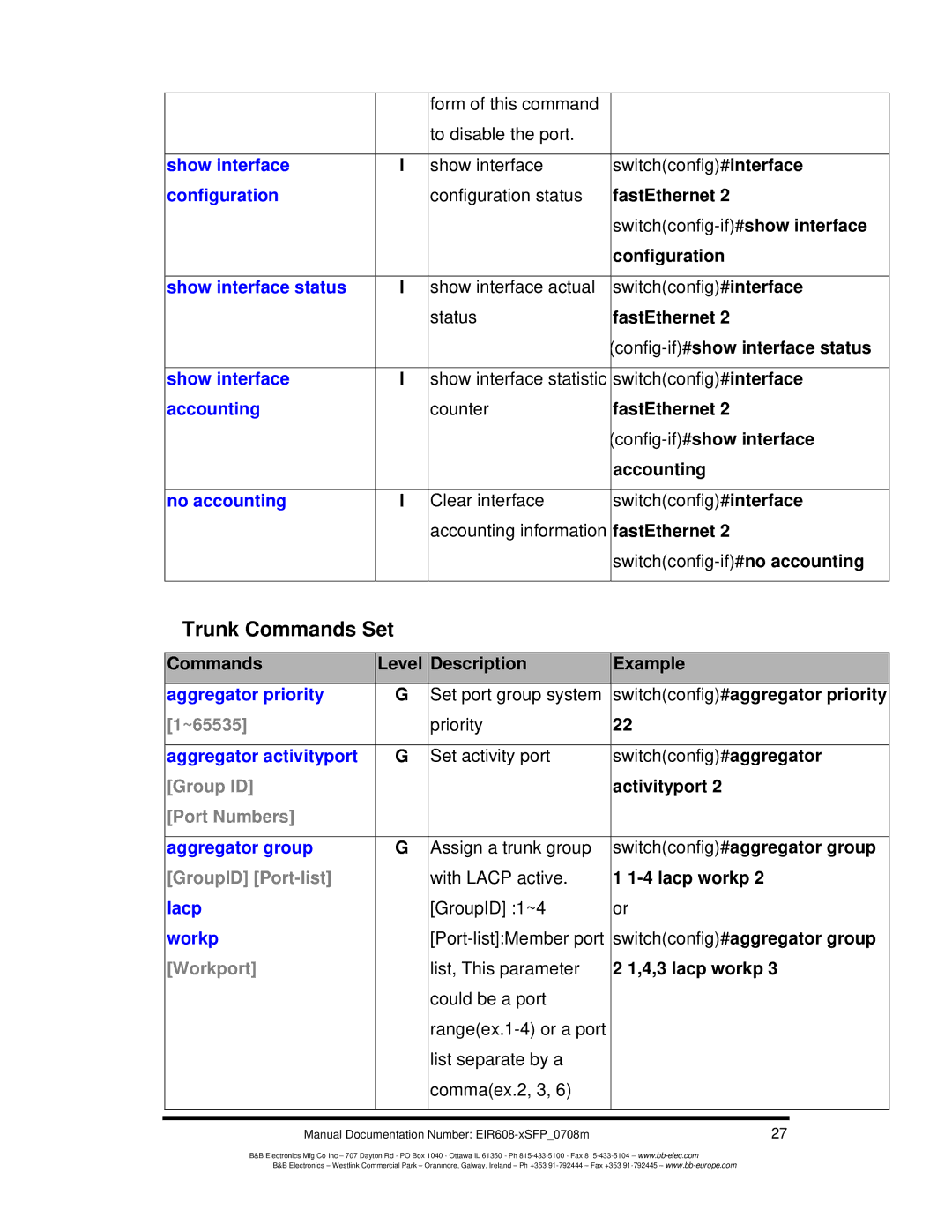 B&B Electronics EIR608-xSFP manual Trunk Commands Set 