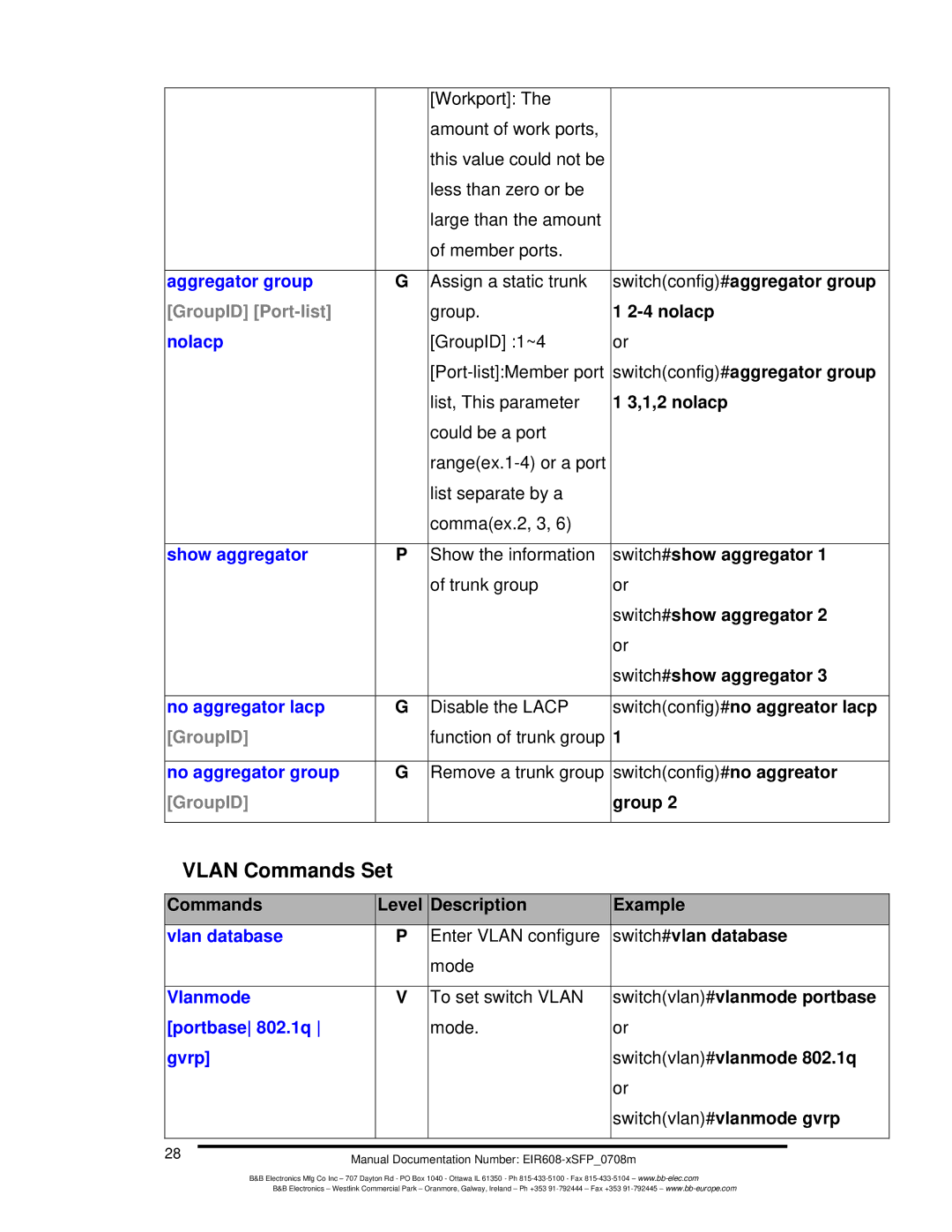 B&B Electronics EIR608-xSFP manual Vlan Commands Set, GroupID 