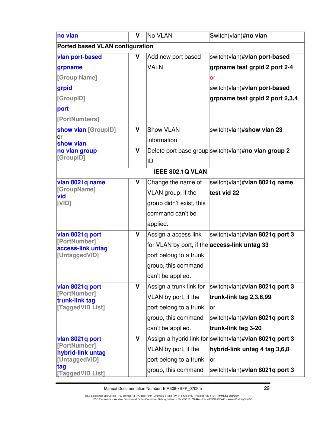 B&B Electronics EIR608-xSFP manual Group Name, PortNumbers, GroupName, UntaggedVID, TaggedVID List 