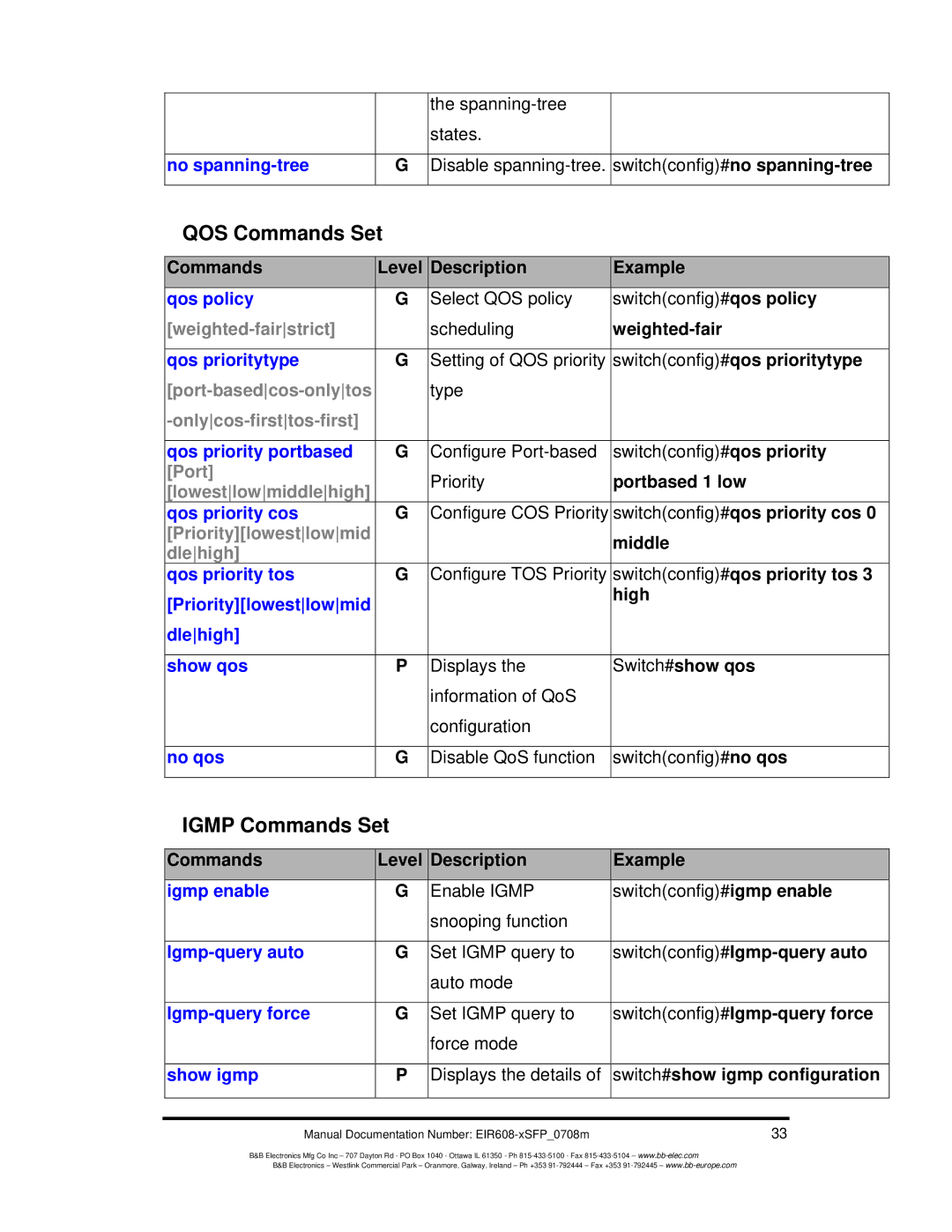 B&B Electronics EIR608-xSFP manual QOS Commands Set, Igmp Commands Set 