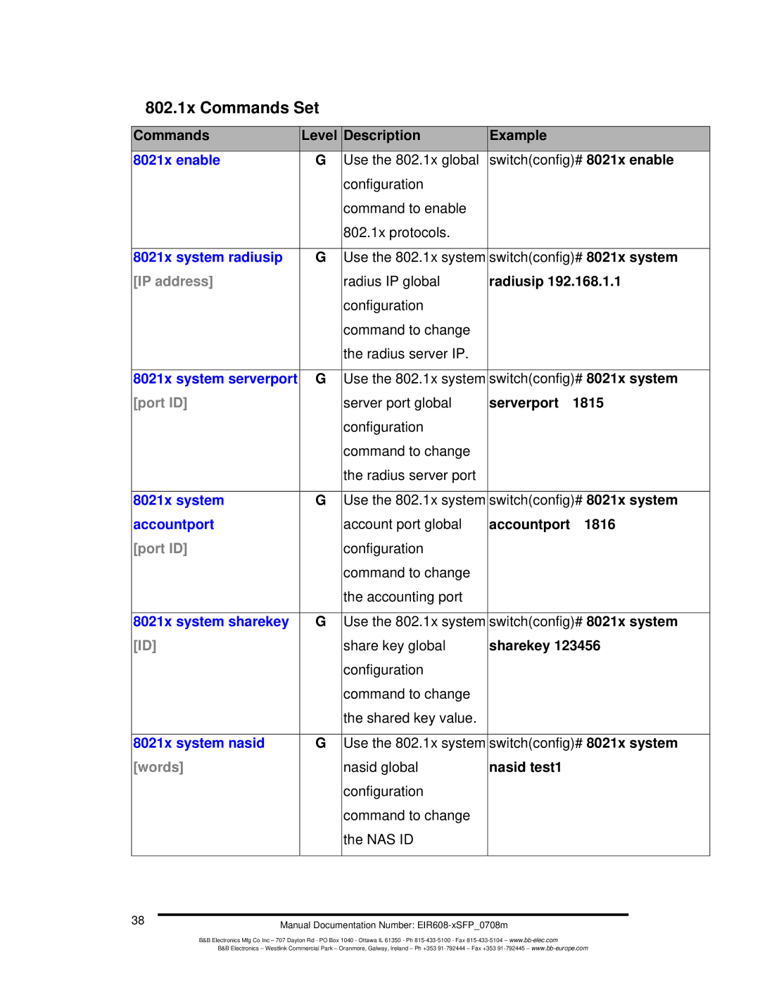 B&B Electronics EIR608-xSFP manual 802.1x Commands Set, Port ID, Words 