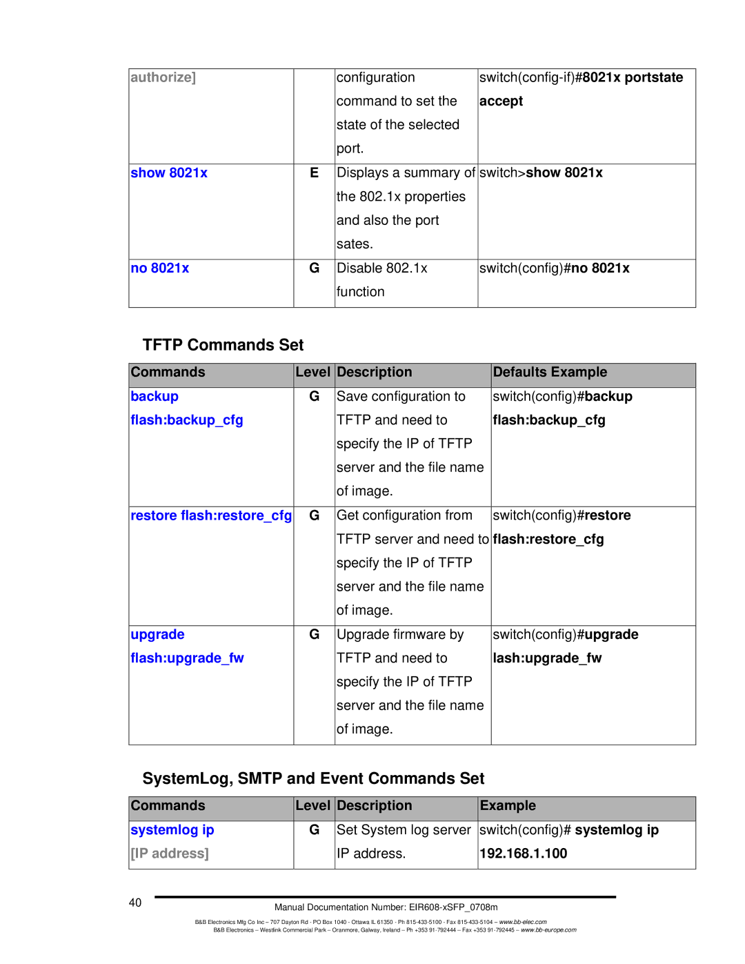 B&B Electronics EIR608-xSFP manual Tftp Commands Set, SystemLog, Smtp and Event Commands Set, Authorize 