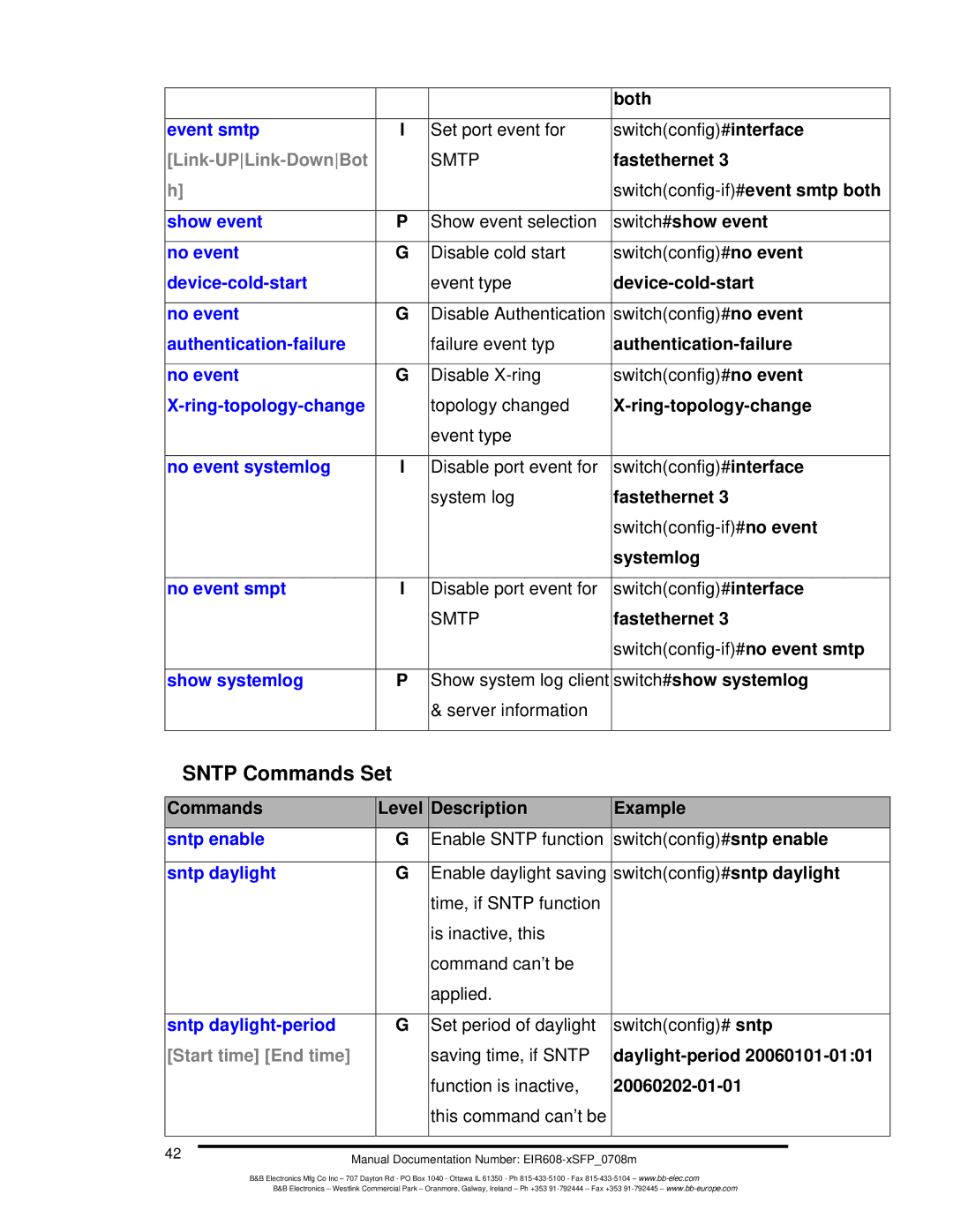 B&B Electronics EIR608-xSFP manual Sntp Commands Set, Start time End time 