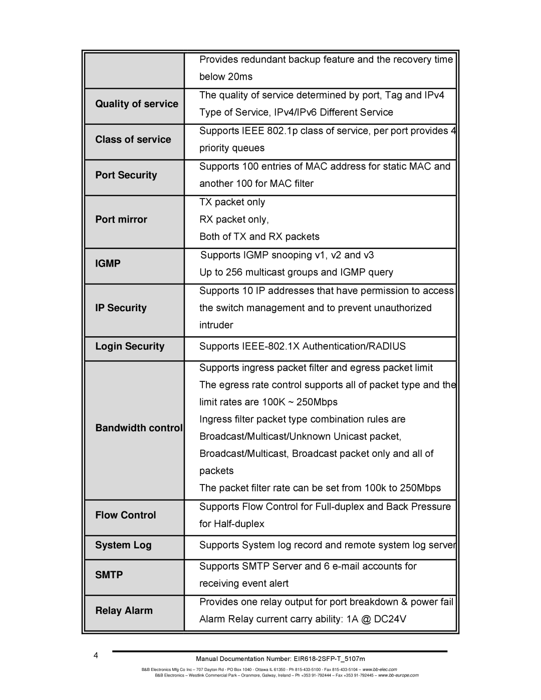 B&B Electronics EIR618-2SFP-T Quality of service, Class of service, Port Security, Port mirror, IP Security, Flow Control 