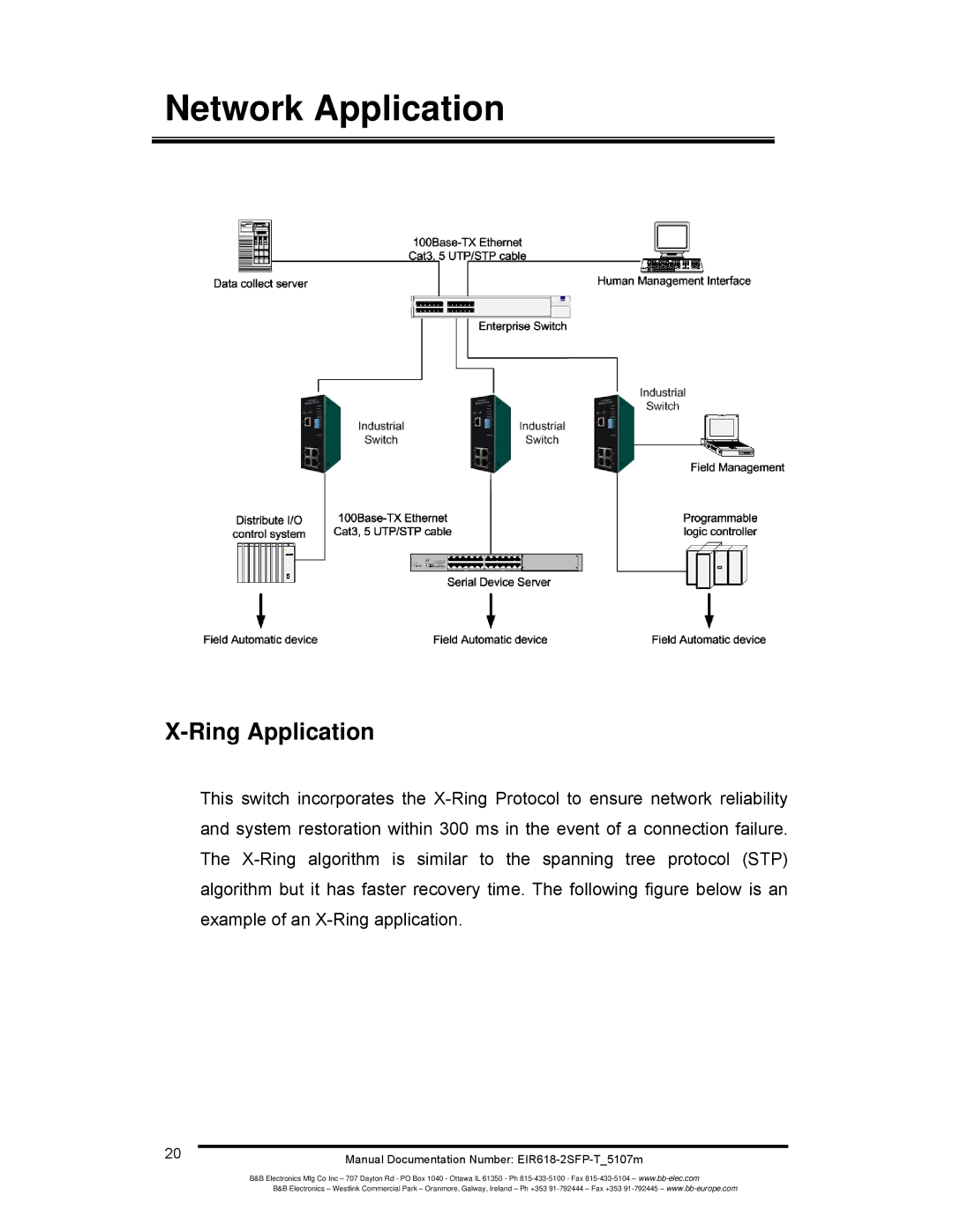 B&B Electronics EIR618-2SFP-T manual Network Application, Ring Application 